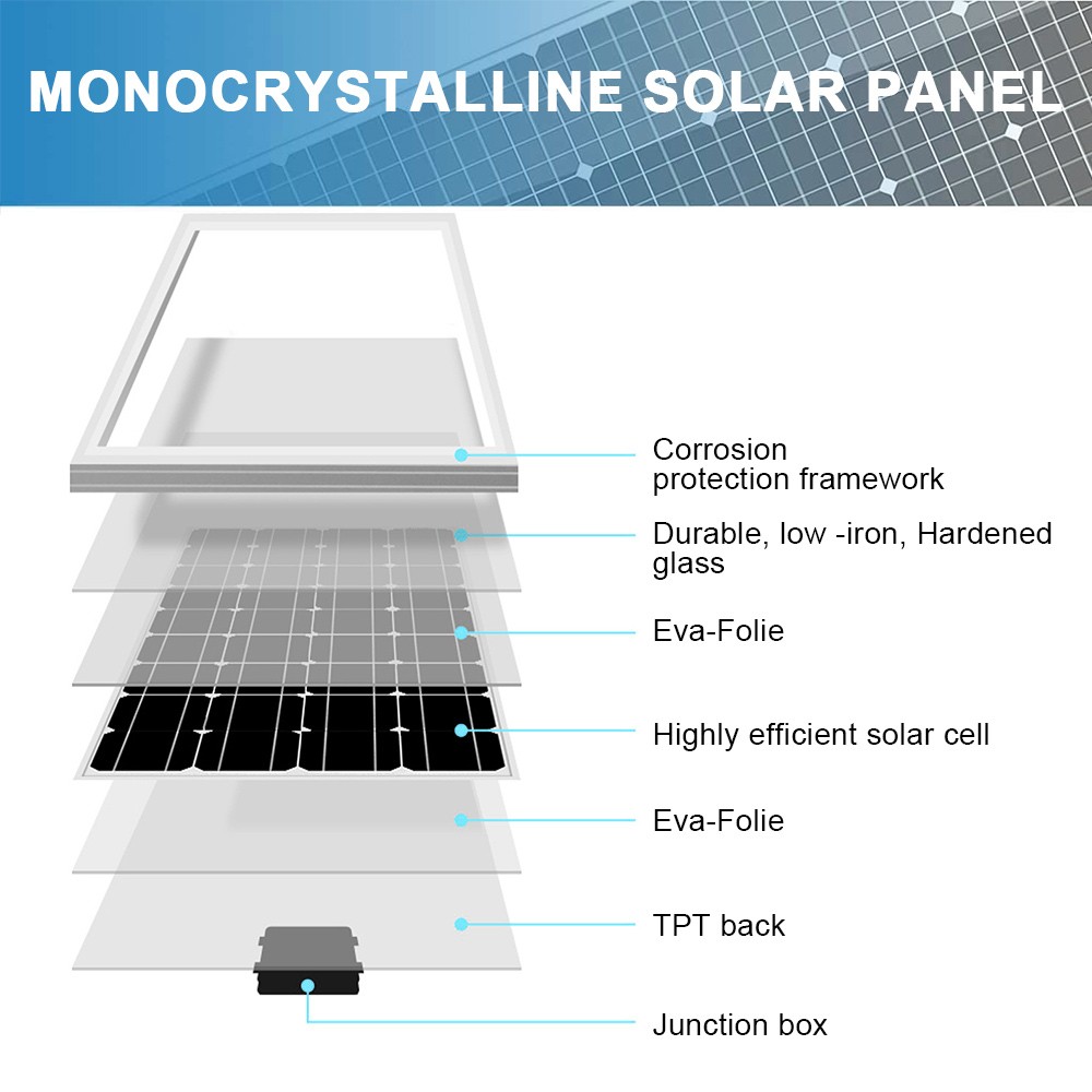 400W Watt Solar Panel High Efficiency for RV Marine Boat Cabin Off Grid System