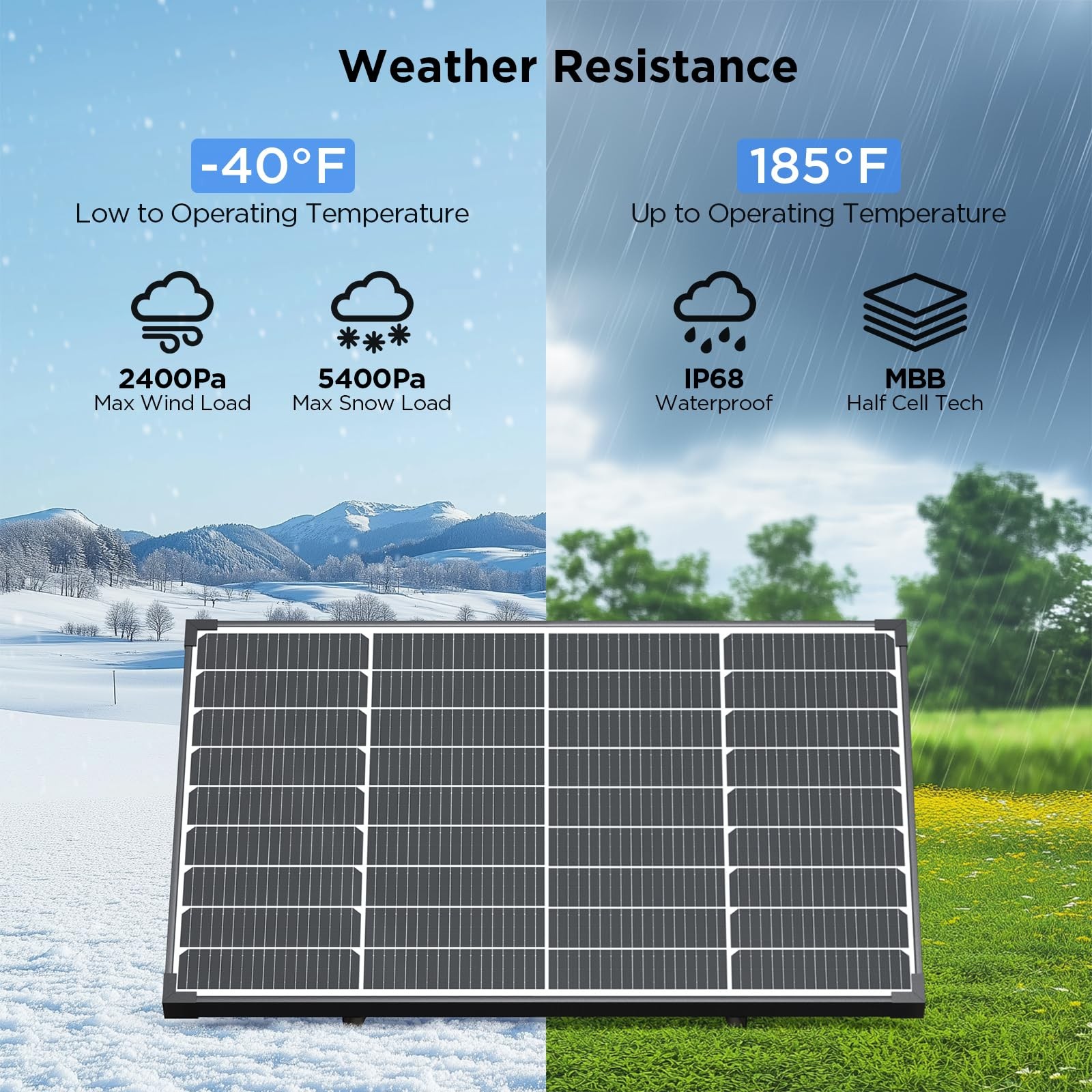 50 Watt Solar Panel, N-Type 16BB Solar Panel 50W for 12V Battery, 25.6% High …