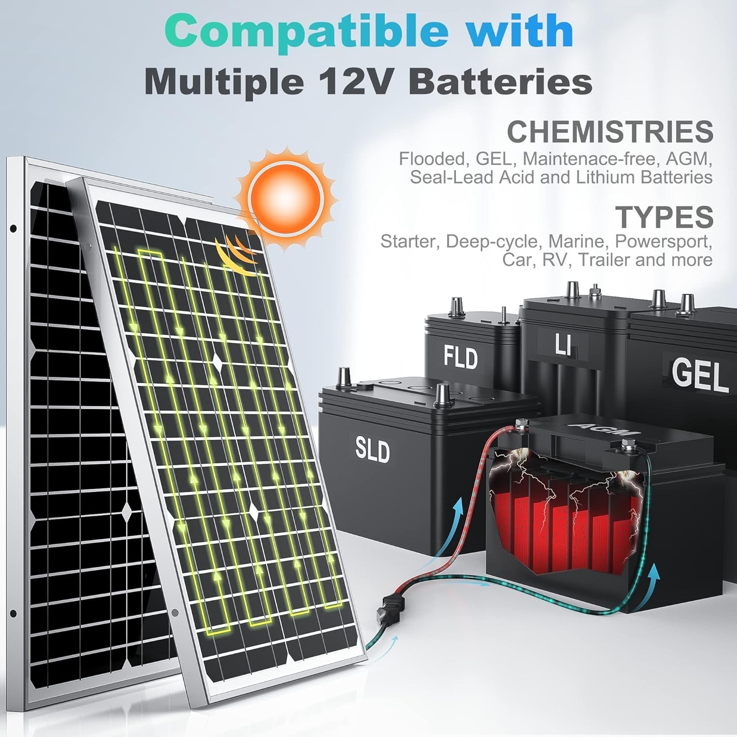12V 20W Solar Battery Trickle Charger & Maintainer – Waterproof 20 Watt Solar…