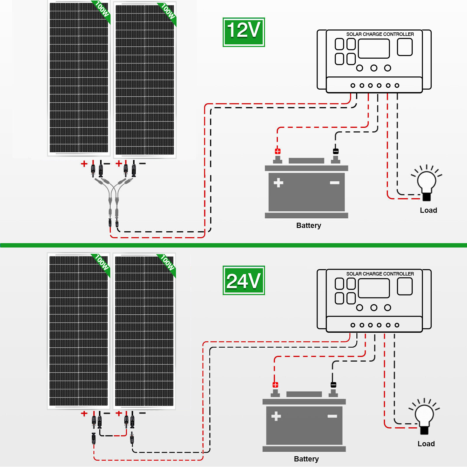 100W Watt 12V Monocrystalline Solar Panel Charging RV Camping Home Off-Grid Boat