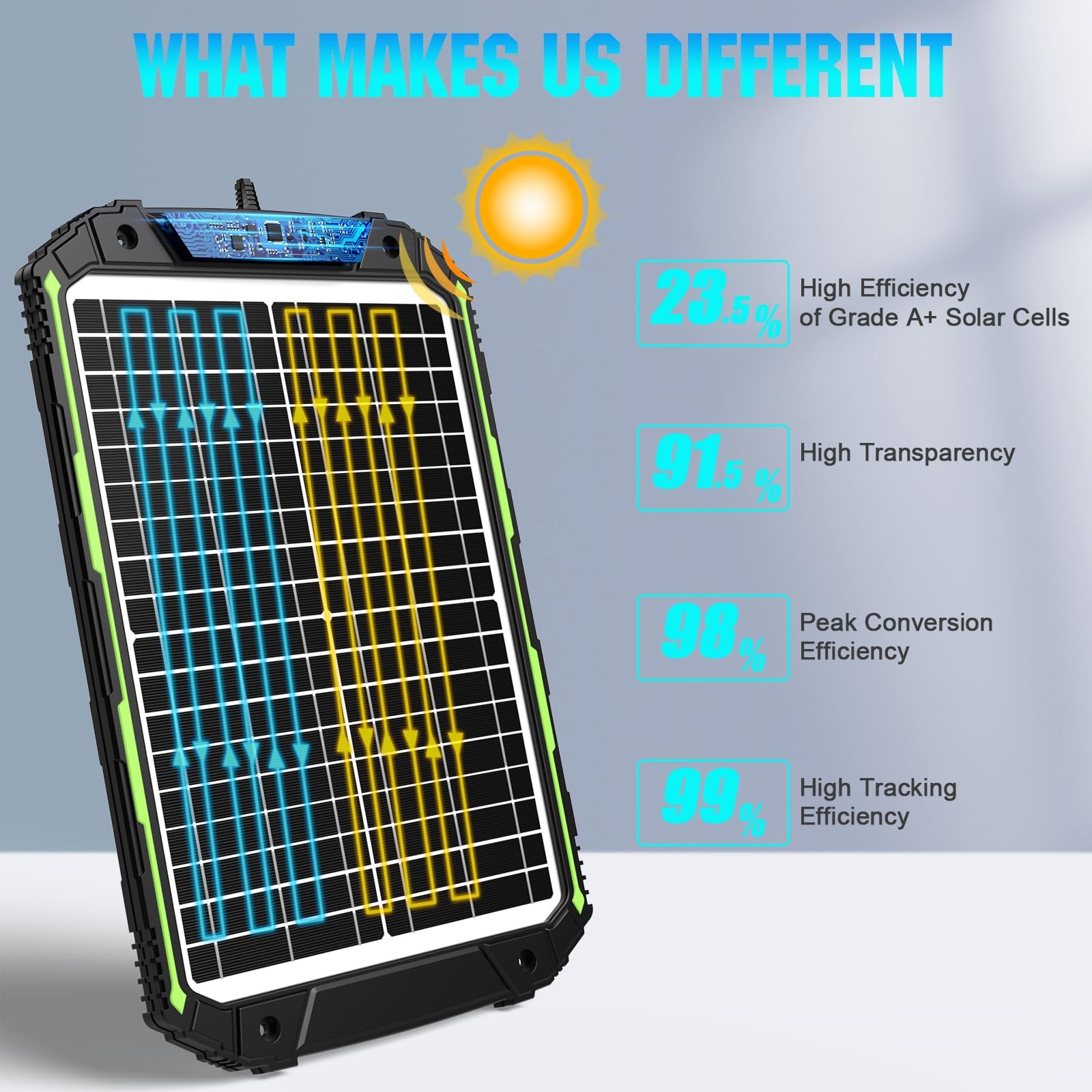 20W 12V Solar Powered Battery Charger & Maintainer – Smart MPPT Controller