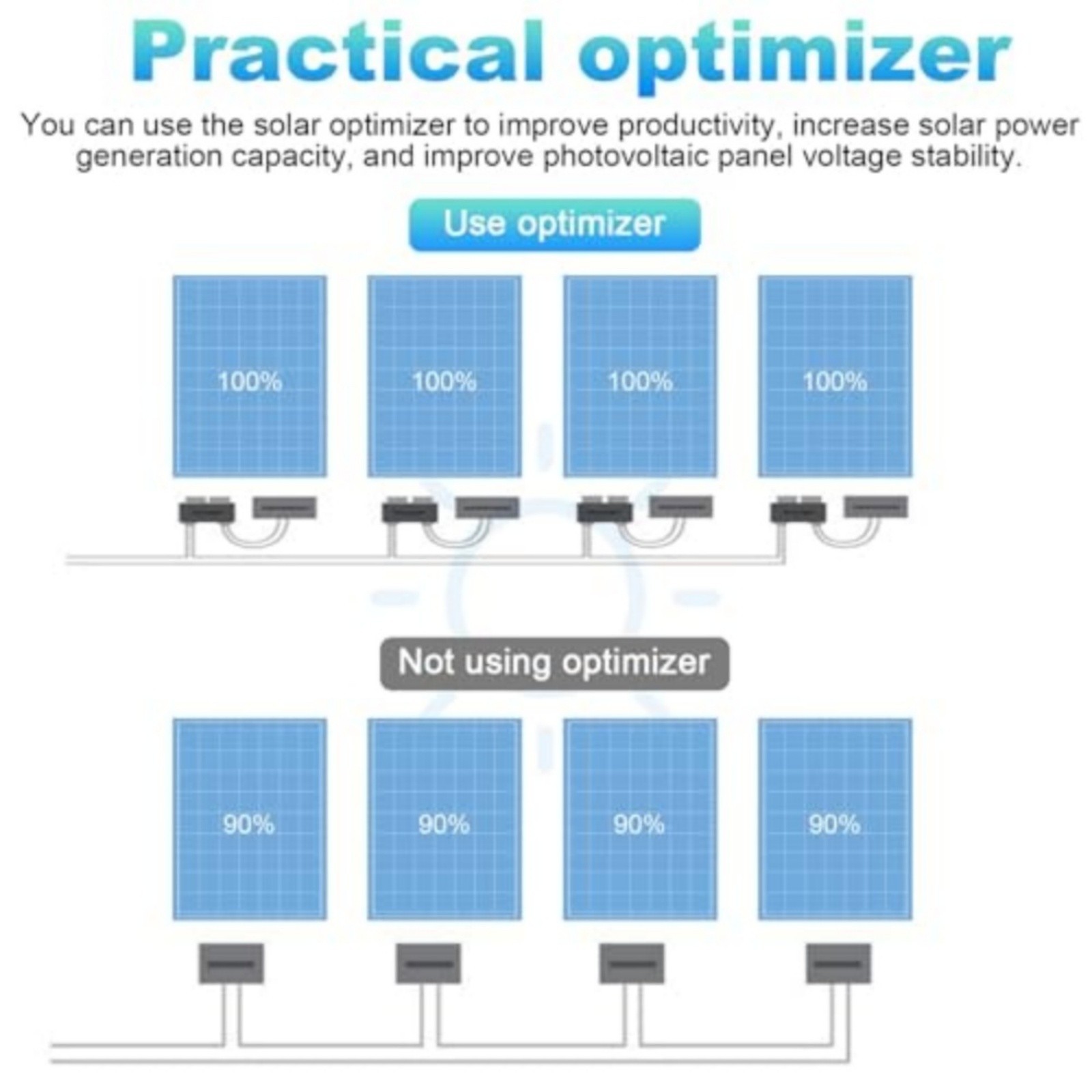 Solar Power Optimizer 600W for Photovoltaic Systems with Overcurrent Protection