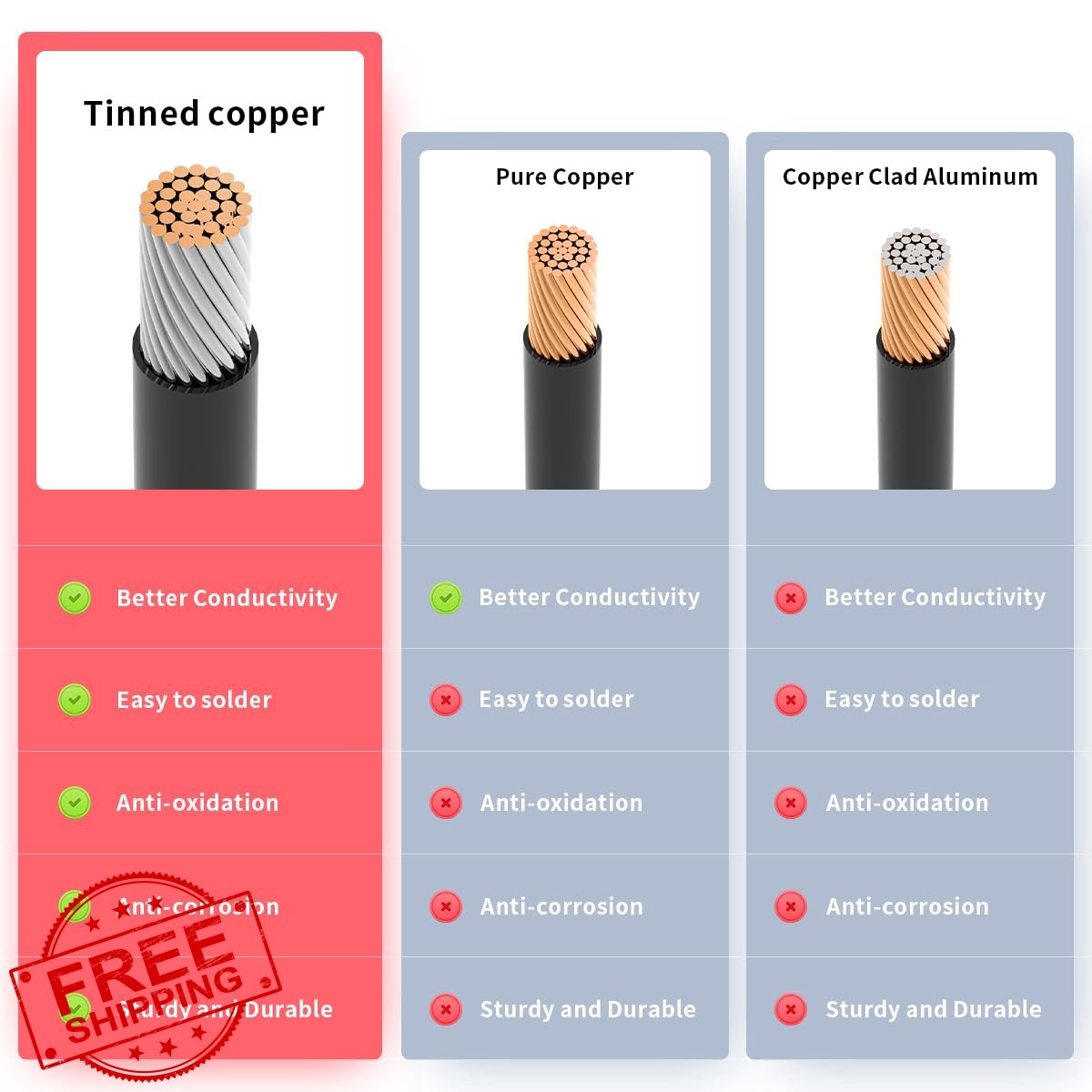ELFCULB XT60 to Anderson 2FT 12AWG Female