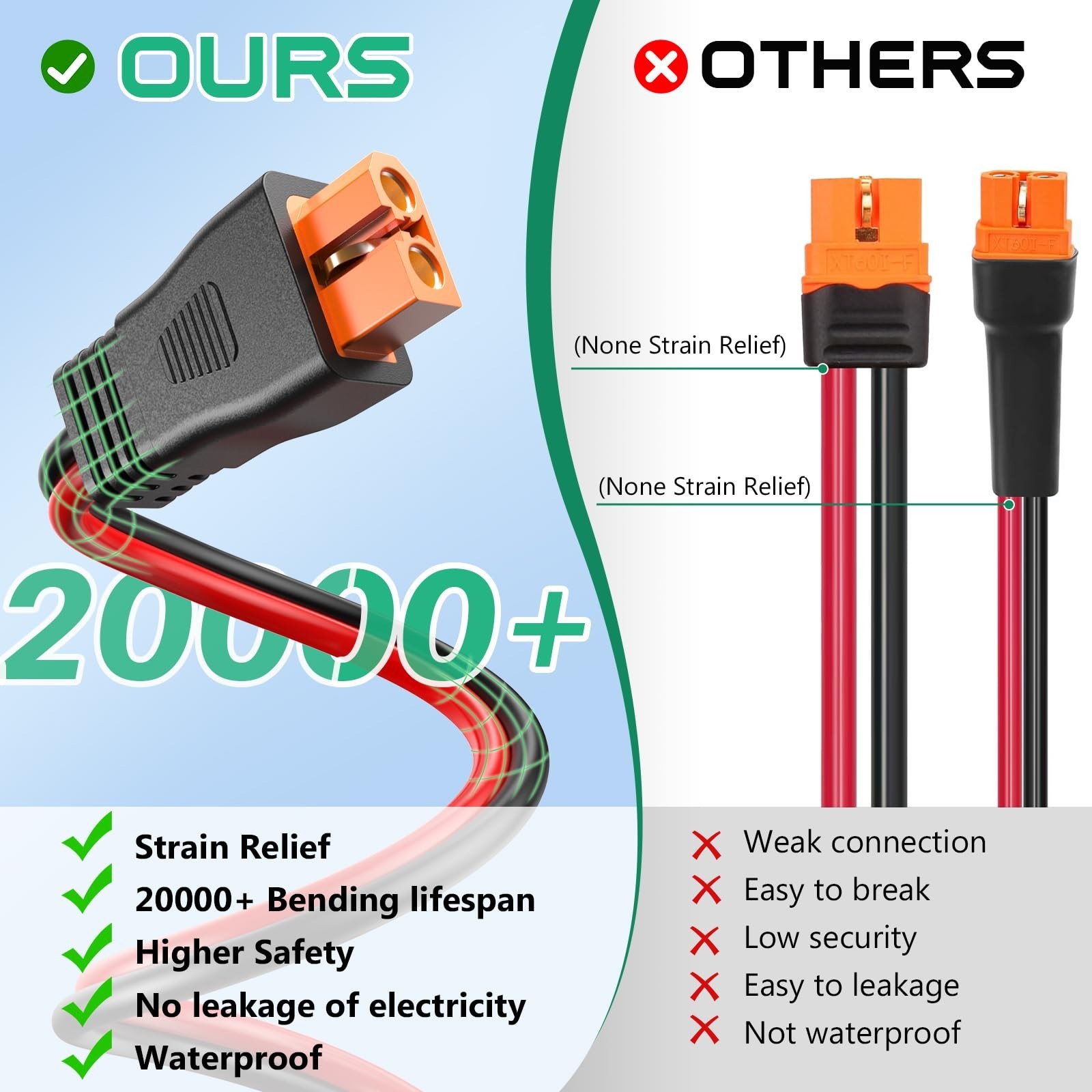 25FT 10AWG Solar XT60i Cable, Solar Panel Connector Extension for Power Station