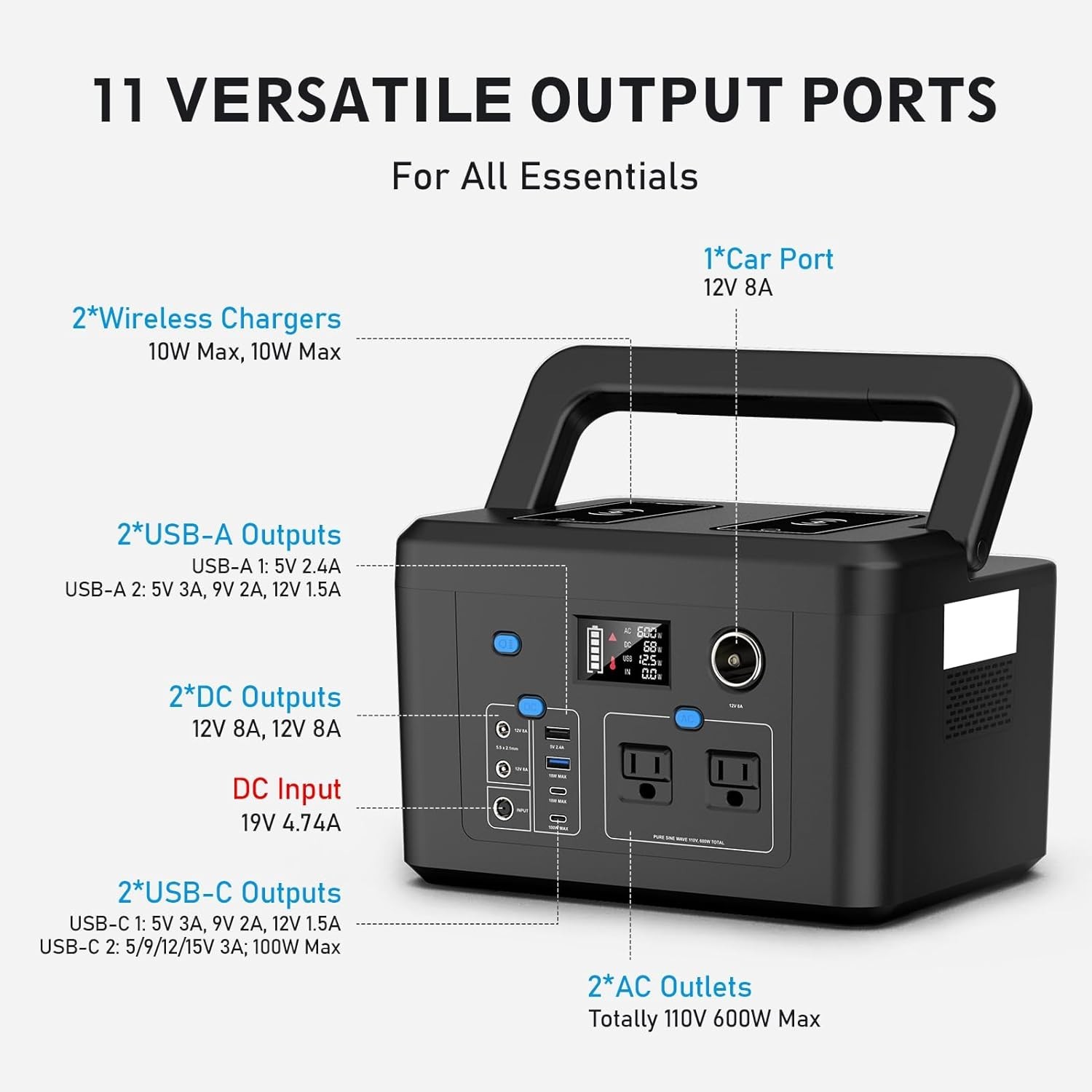 Portable Power Station 600W, Solar Generator with 296Wh Battery Backup