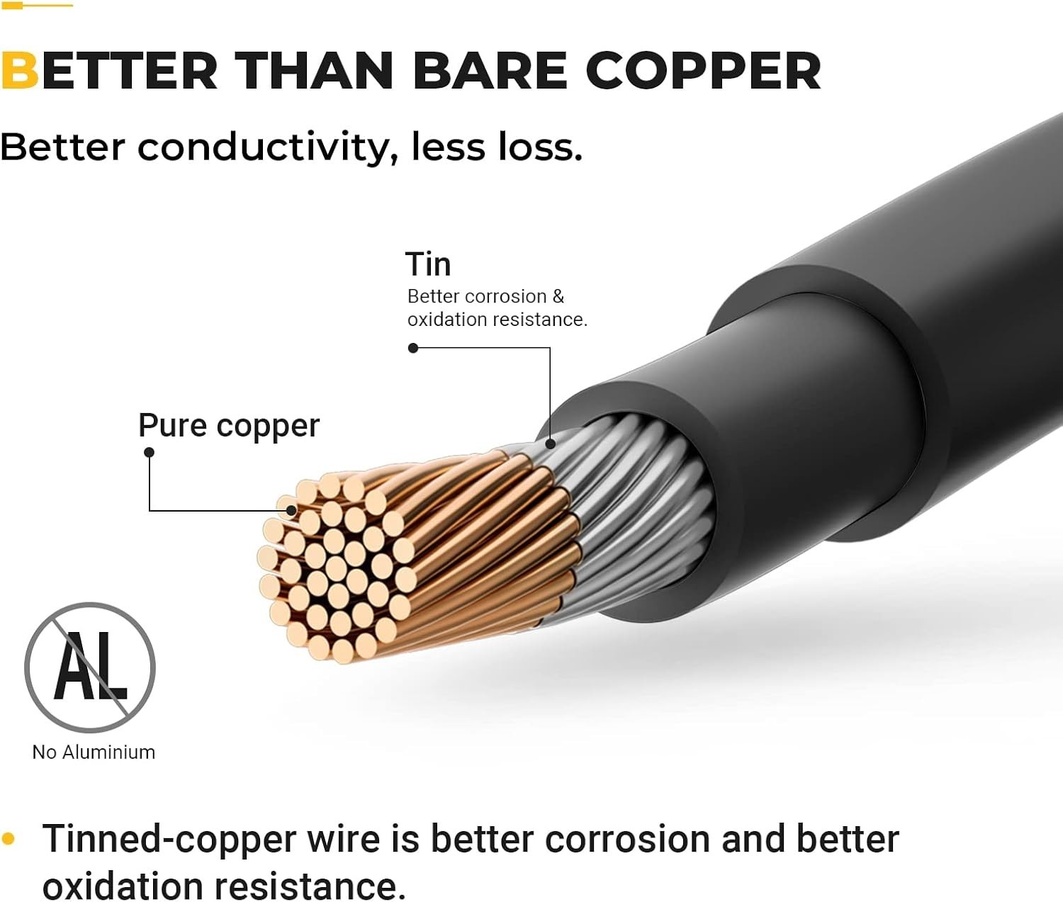 BougeRV 20 Feet 12AWG Solar Extension Cable with Female and Male Connector