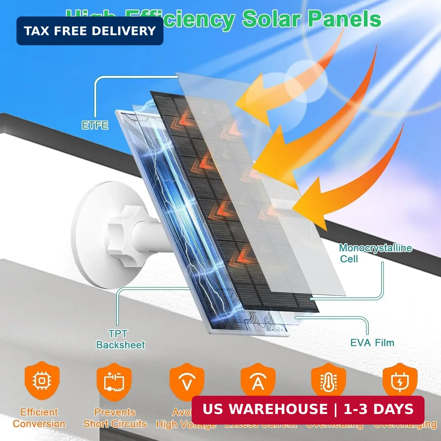 FUTUREZEN 4W Solar Panel for Security Camera, Type-C/Micro USB Solar Charger for