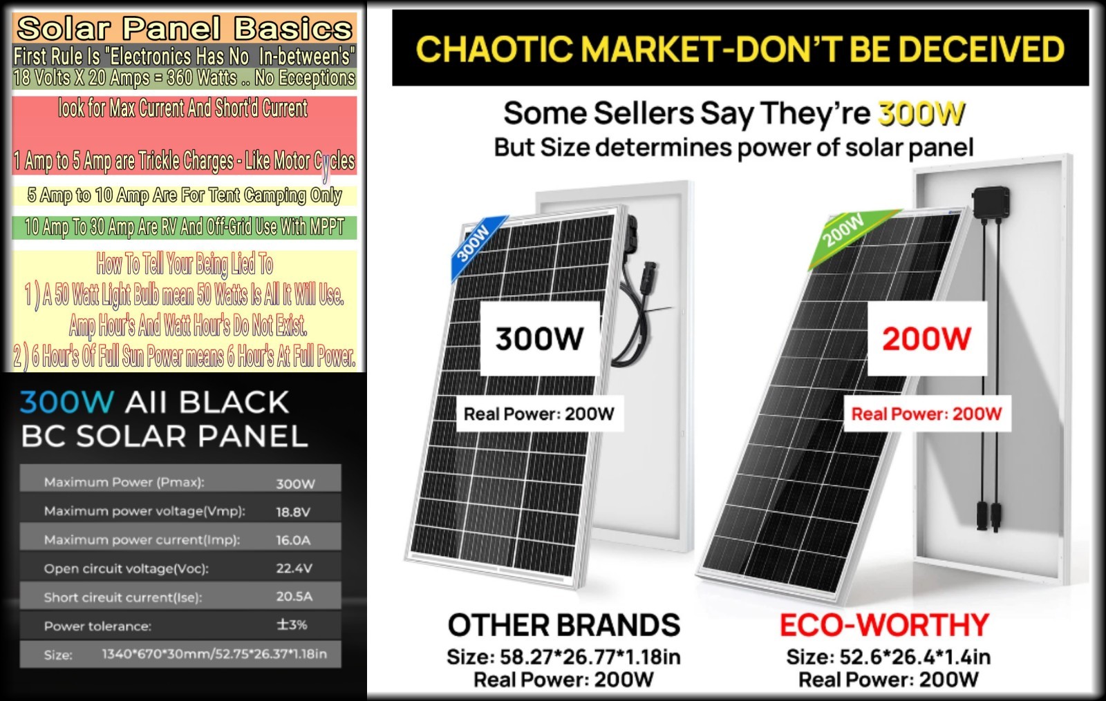 Solar Panels 20 Amps – Pickup Only – 400 Watts tested . $50.00
