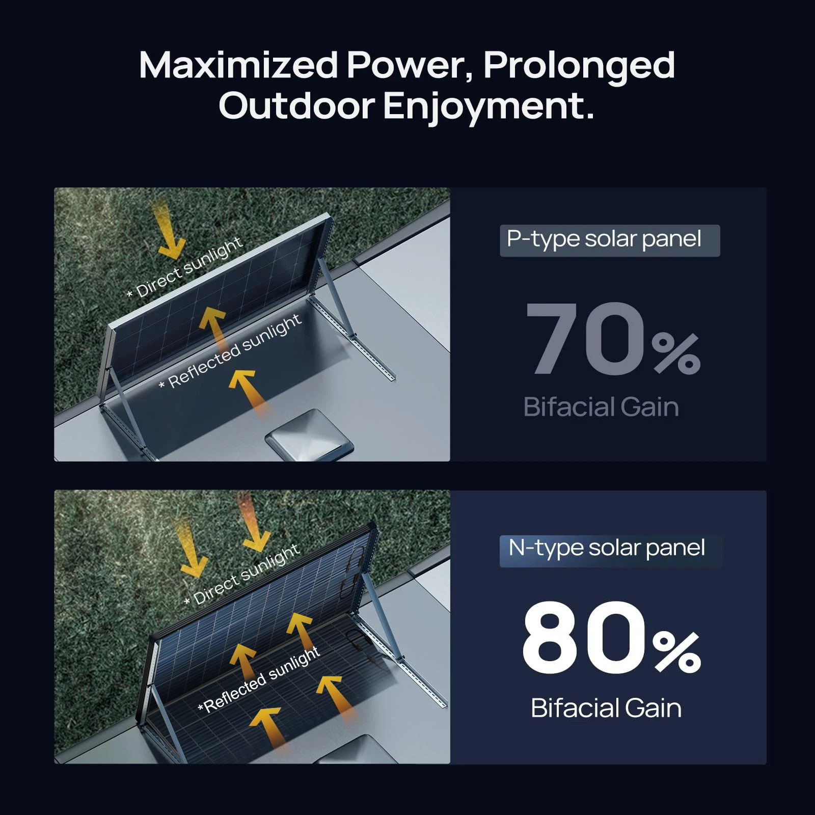 200W 18BB Bifacial Solar Panel N-Type Mono 18V PV RV Home Off-Grid Battery US