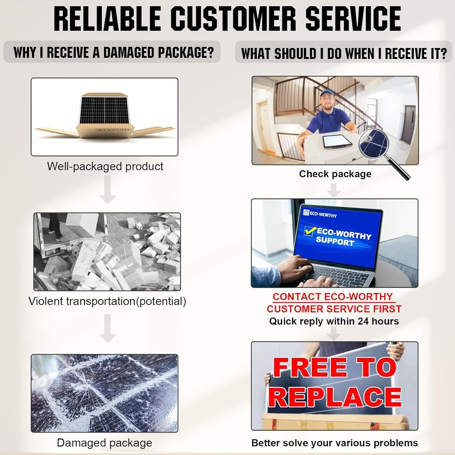 Complete 200W Solar Panel Kit with Durable Components for Off-Grid Living