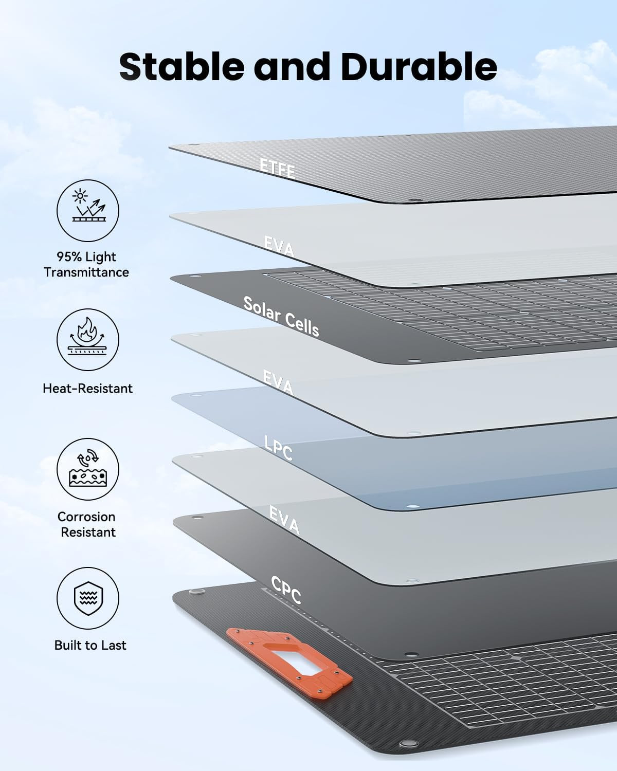 100W Portable Solar Panel for Power Station – 24% Efficiency Bifacial Solar Pane