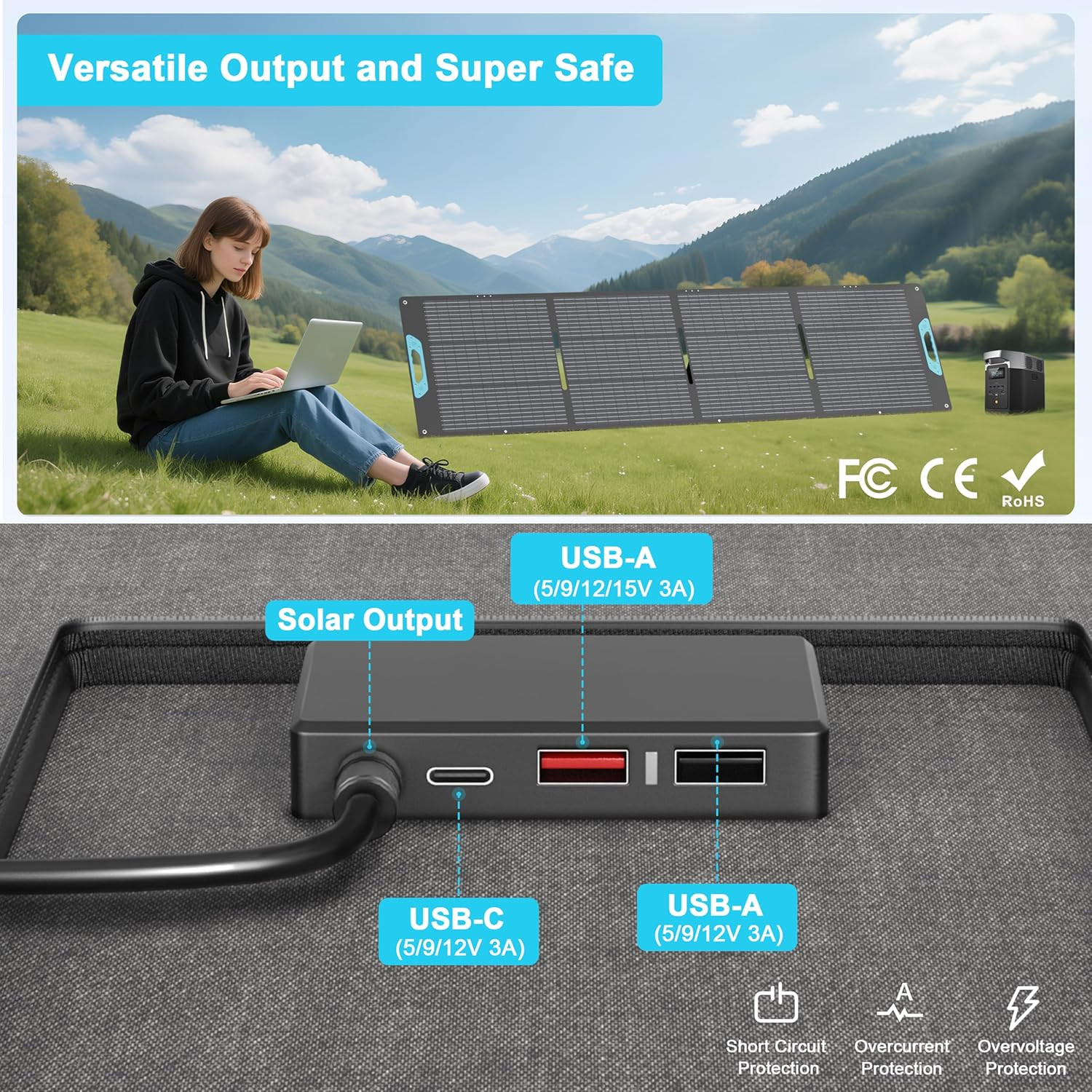 220W Portable Solar Panel with QC3.0 USB-A &Type-C, 23.5% Solar Efficiency ETFE