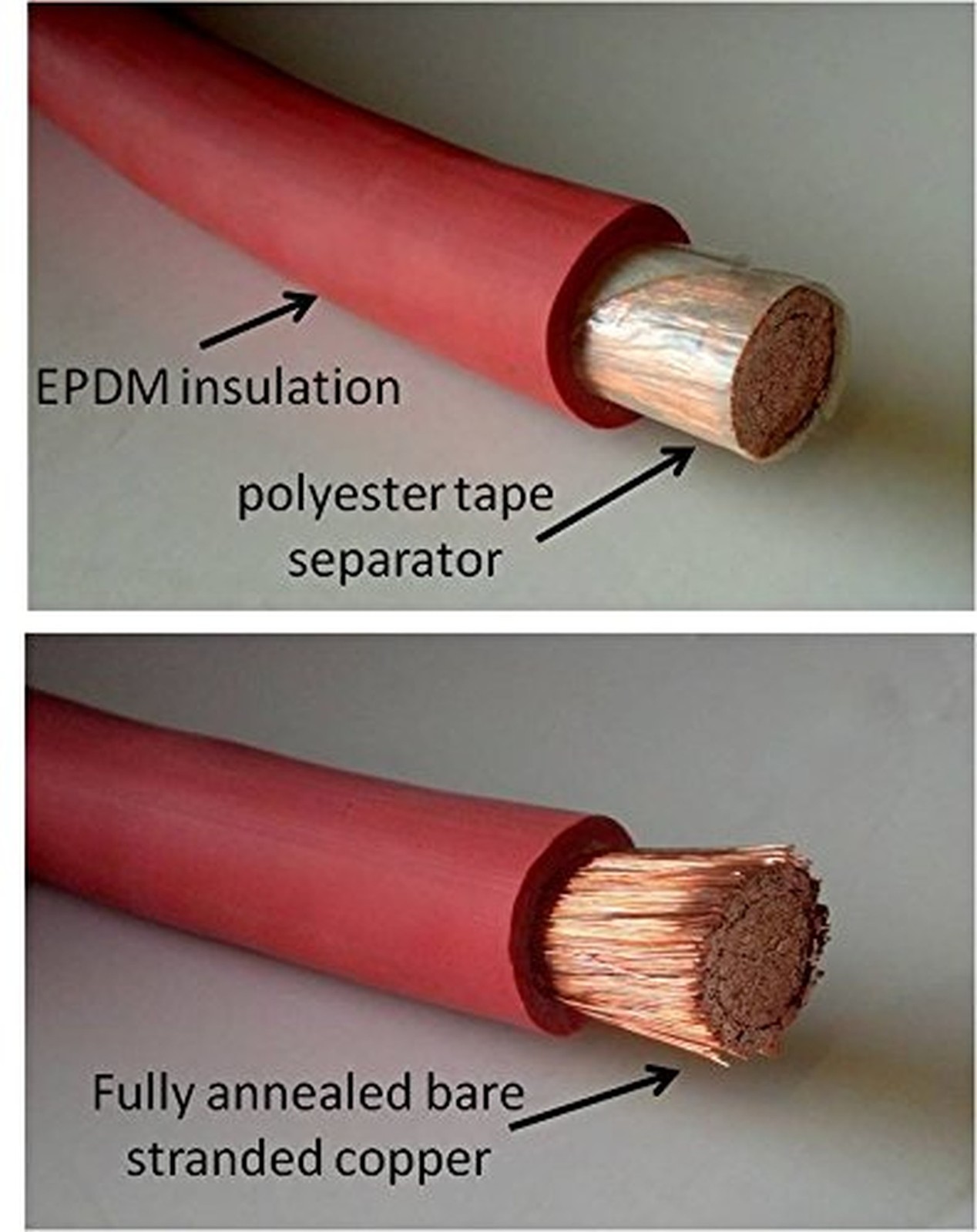 2 AWG Gauge Red + Black Pure Copper Battery Inverter Cables Solar, RV, Car, B…