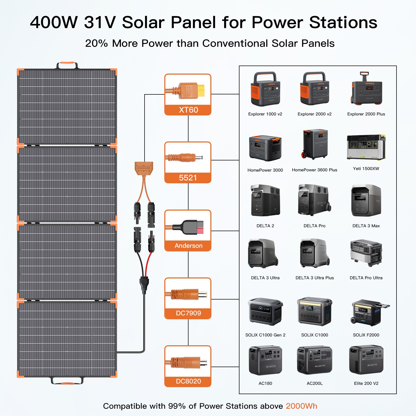 bifacial solar panels 400 watt for Jackery EXPLORER 2000 V2 2000 plus 3000 pro