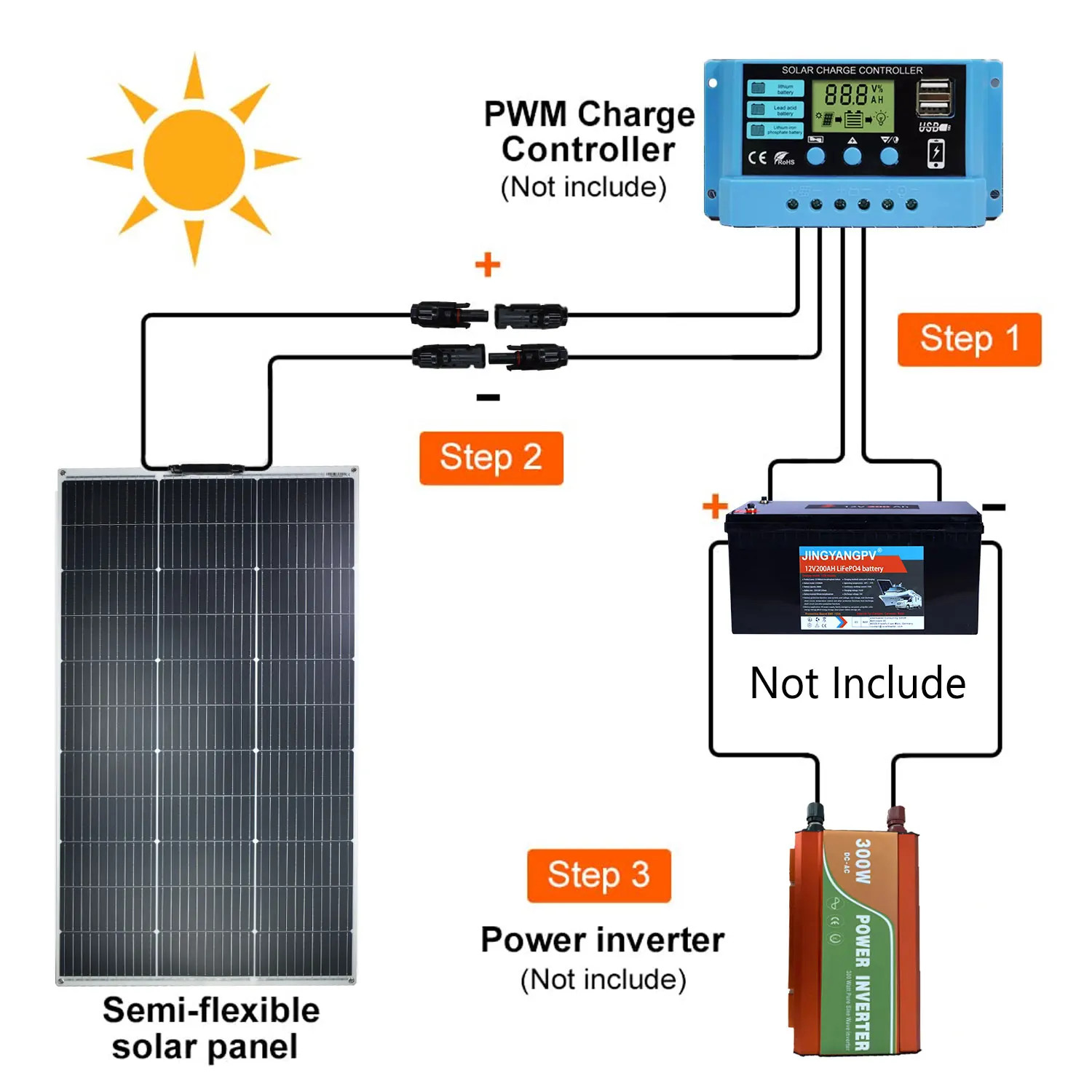 18V Solar Panel 125W 250W Flexible Solar Panels Monocrystaillne Solar Cell