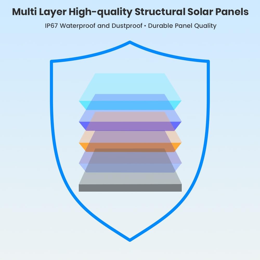 FlexSolar 40W Foldable Solar Panel Charger with USB-C and USB-A Outputs for