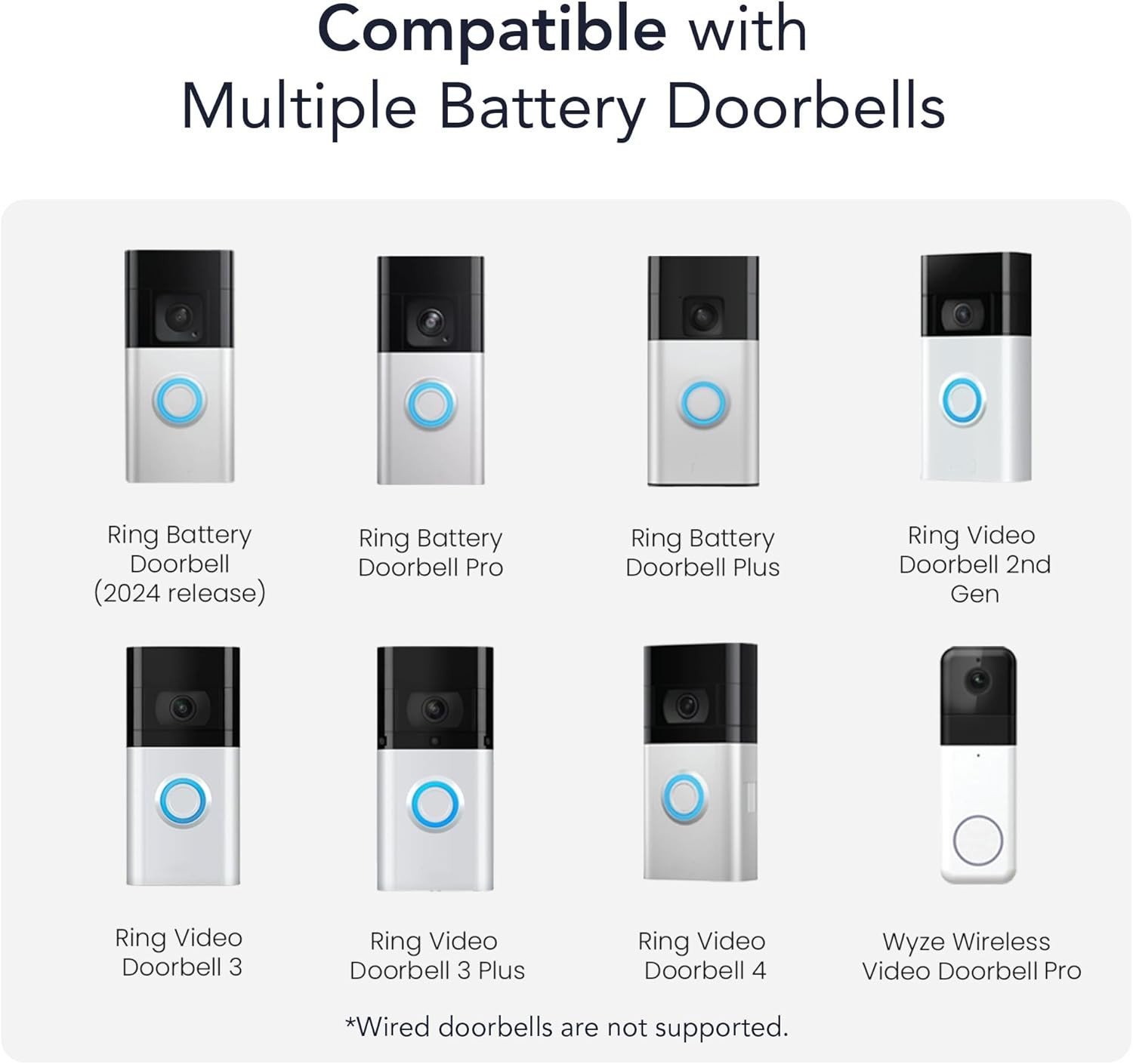 Universal Solar Charger for Ring Doorbell & Wyze Video Doorbell Pro – 2.5W