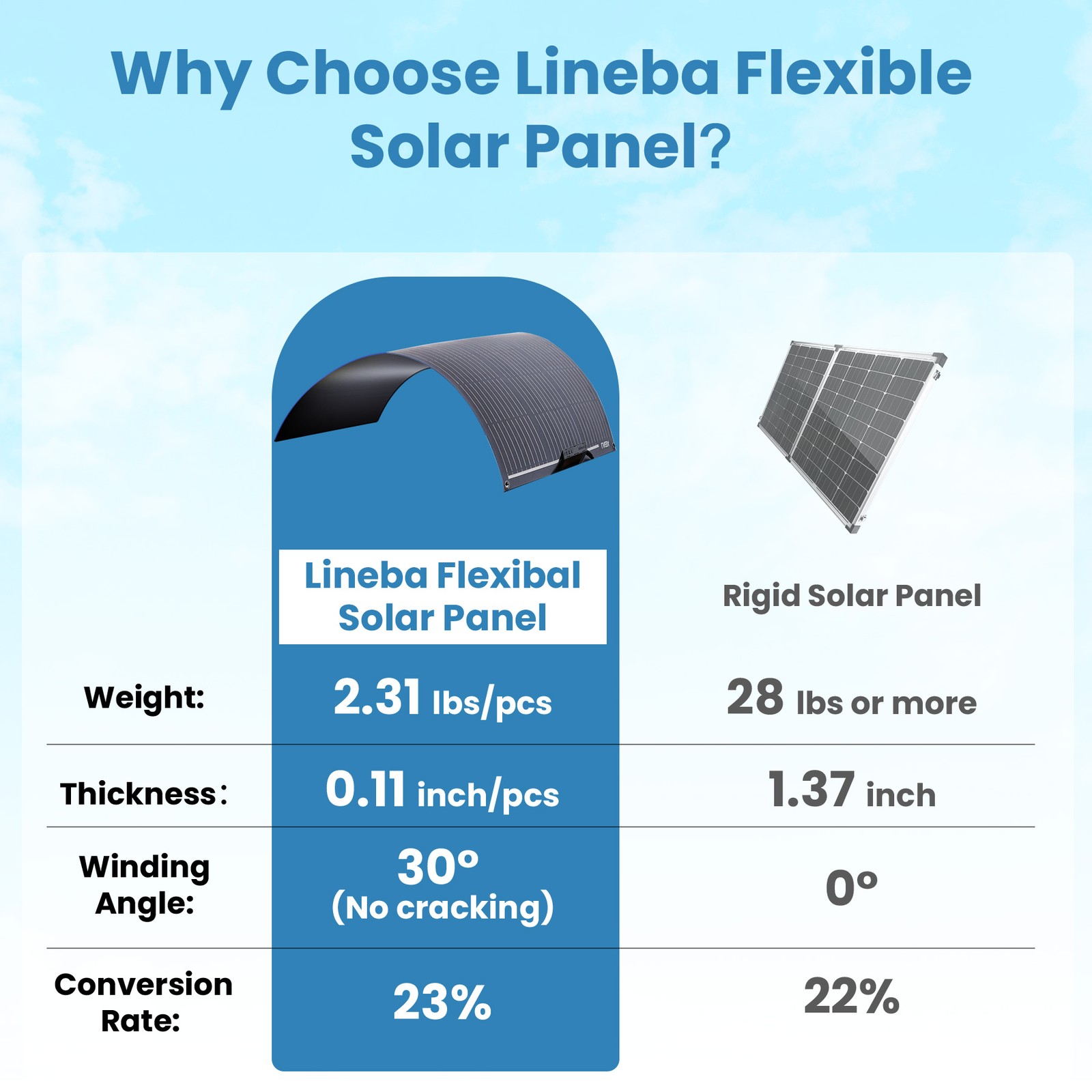 18V 400W Portable Flexible Solar Panel +Controller for Camping/RV/Home/Rooftop