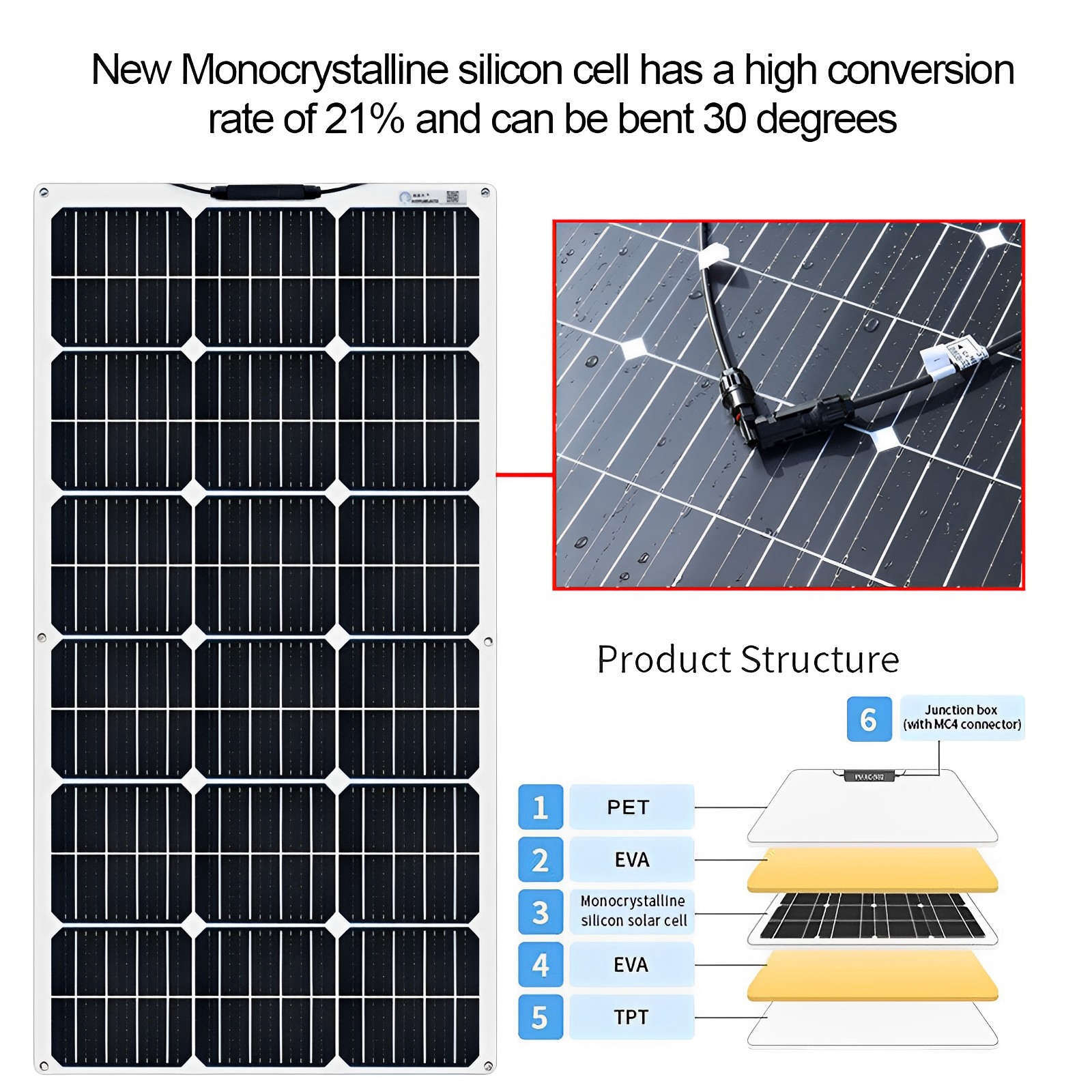 1500W Solar Panel Kit 12V with 40A Solar Charge Controller Dual 5V USB Outputs