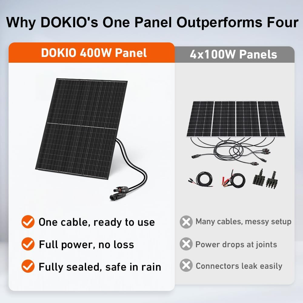 Monocrystalline Solar Panel Size 400W 31V for 12/24V Devices, Aluminum Frame, 3M