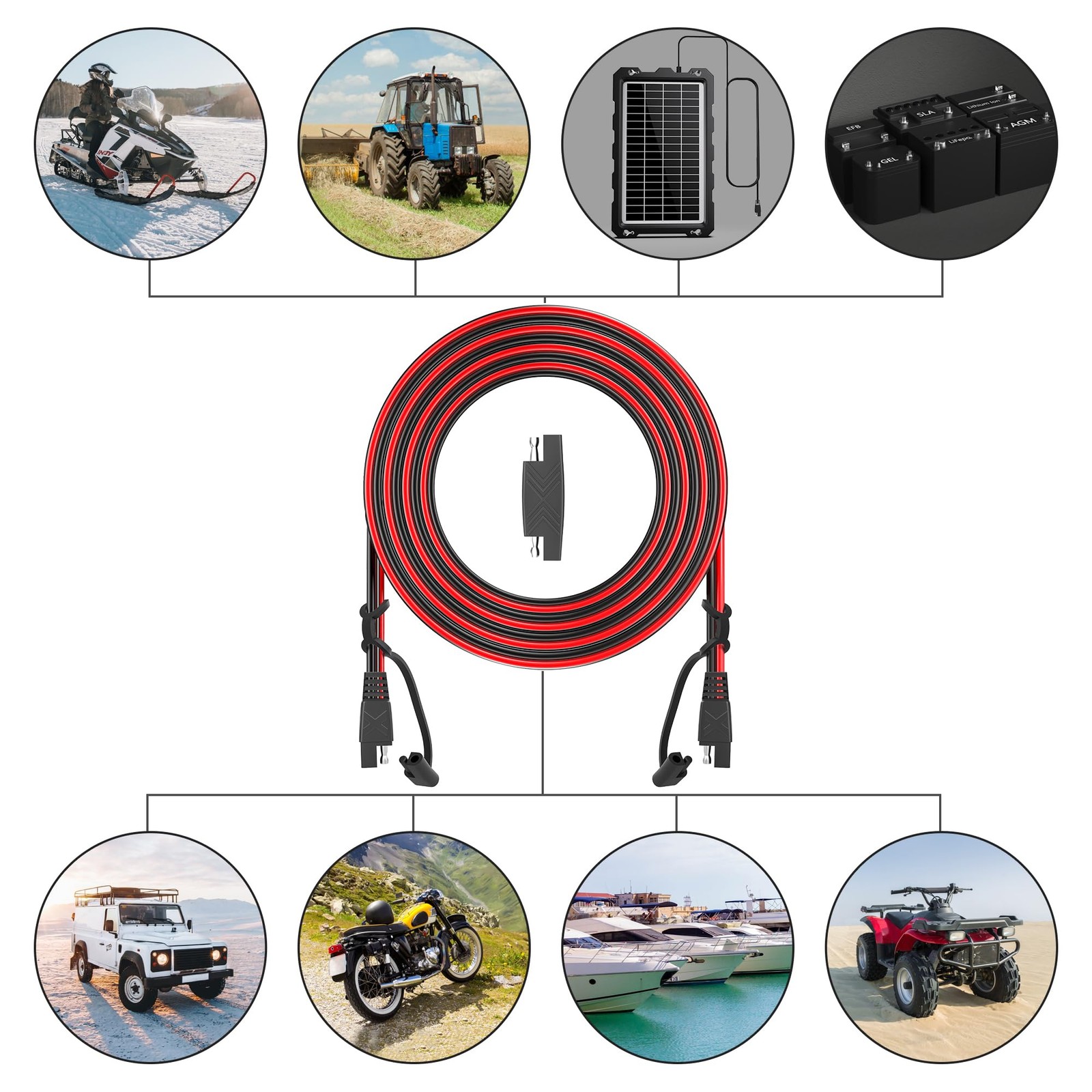OYMSAE 15ft SAE Connector, Solar Panel Extension Cable, Quick Disconnect Wire…