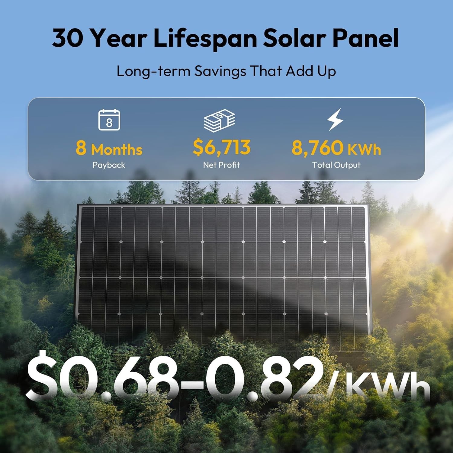 Advanced 400W Solar Panel Set – Bifacial N-Type 200W Modules for Homes & RVs