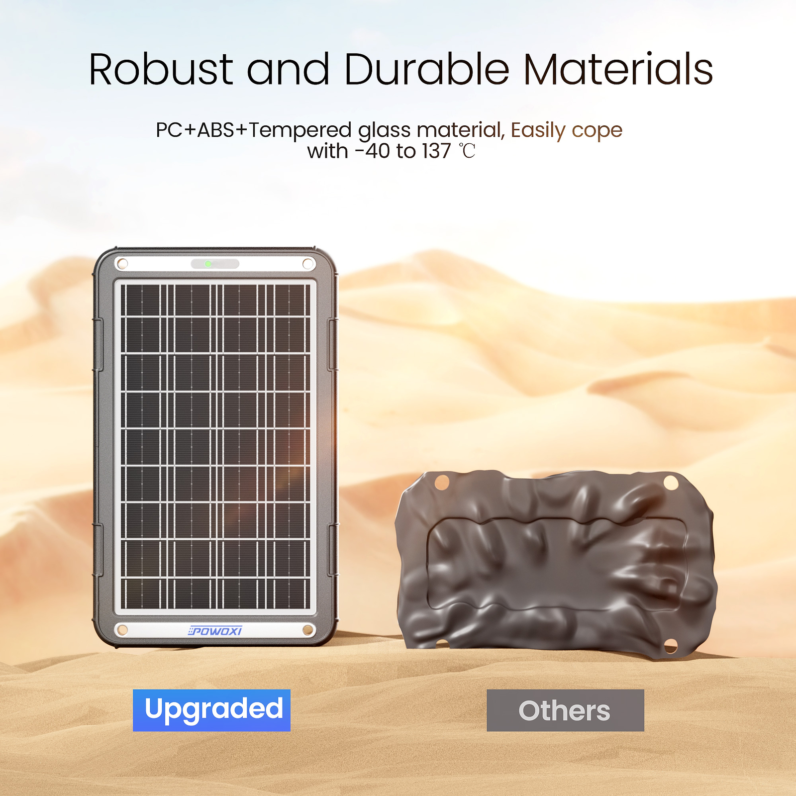 POWOXI Upgraded MPPT 12W/15W 12V Solar Battery Trickle Charger & Maintainer-NEW