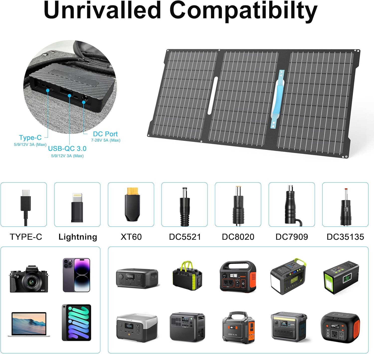 45W Portable Solar Panels Chargers with USB-C, USB-A and DC Outputs Foldable IP6