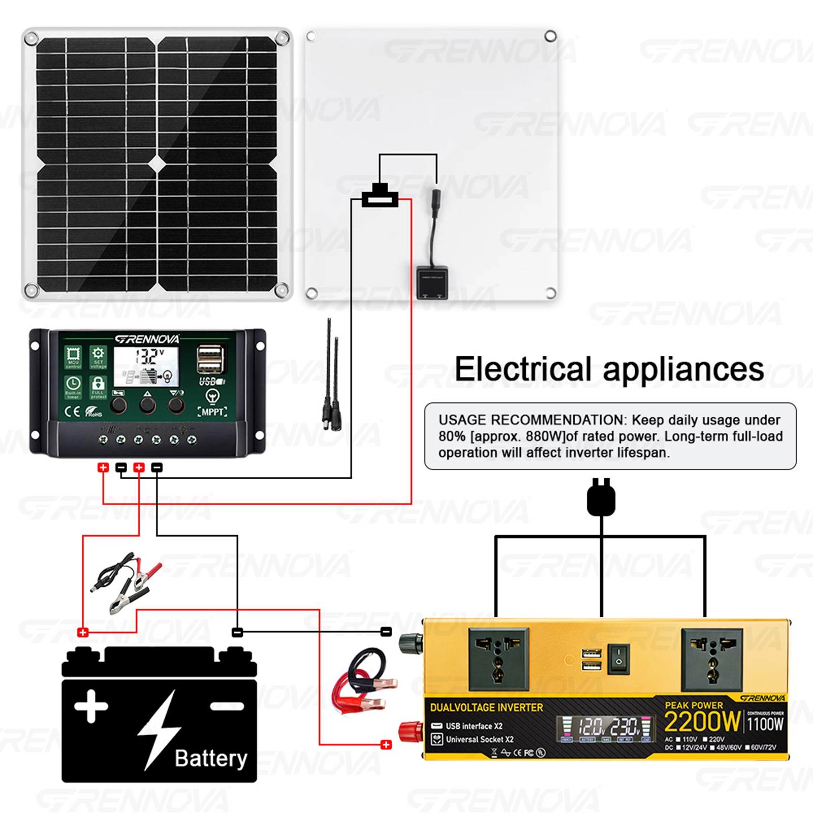Grennova 2200W Solar Kit Real Capacity Off-Grid DIY Power System