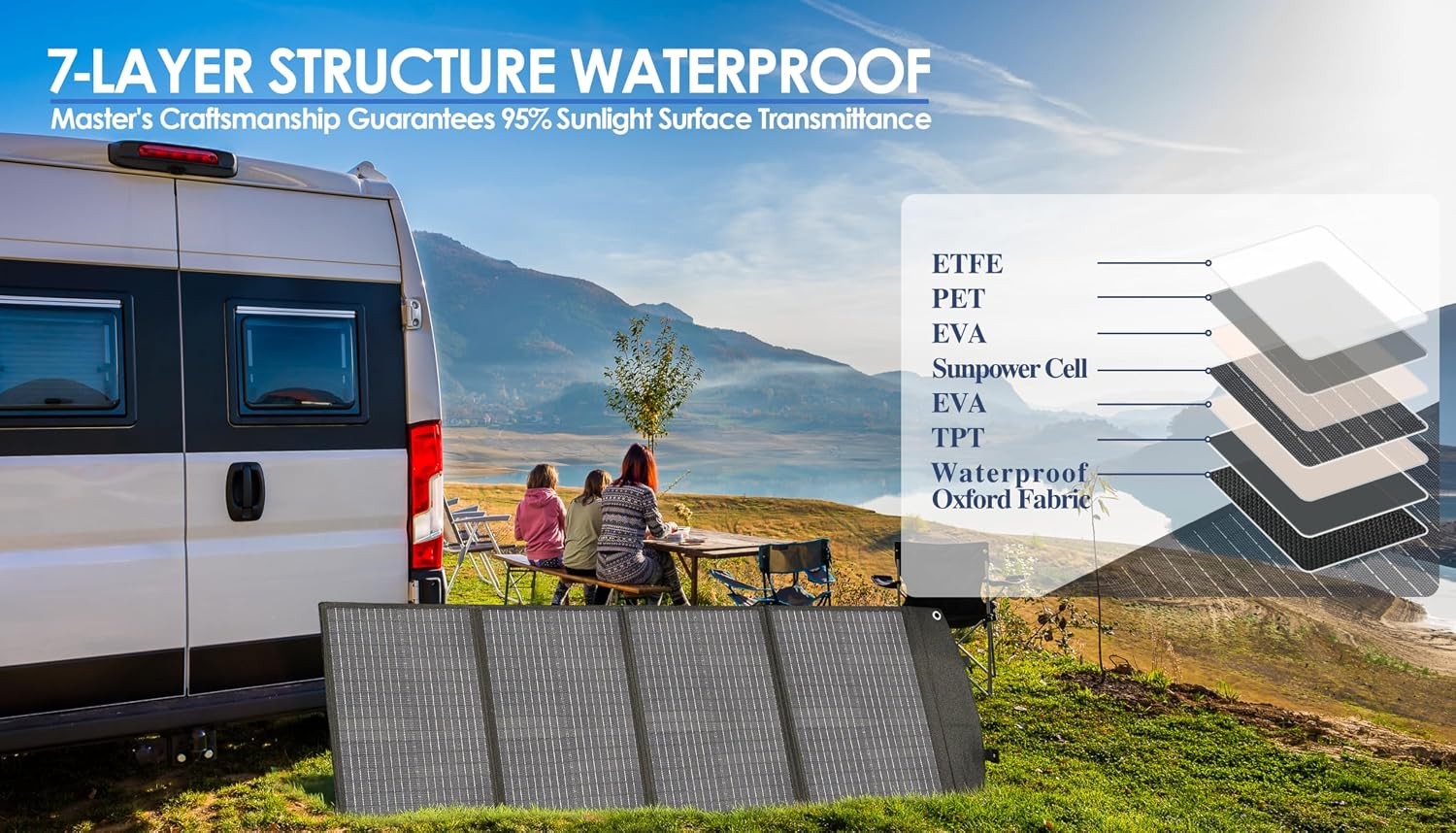 Foldable Solar Briefcase 100W 18V 9lb IP67 Waterproof