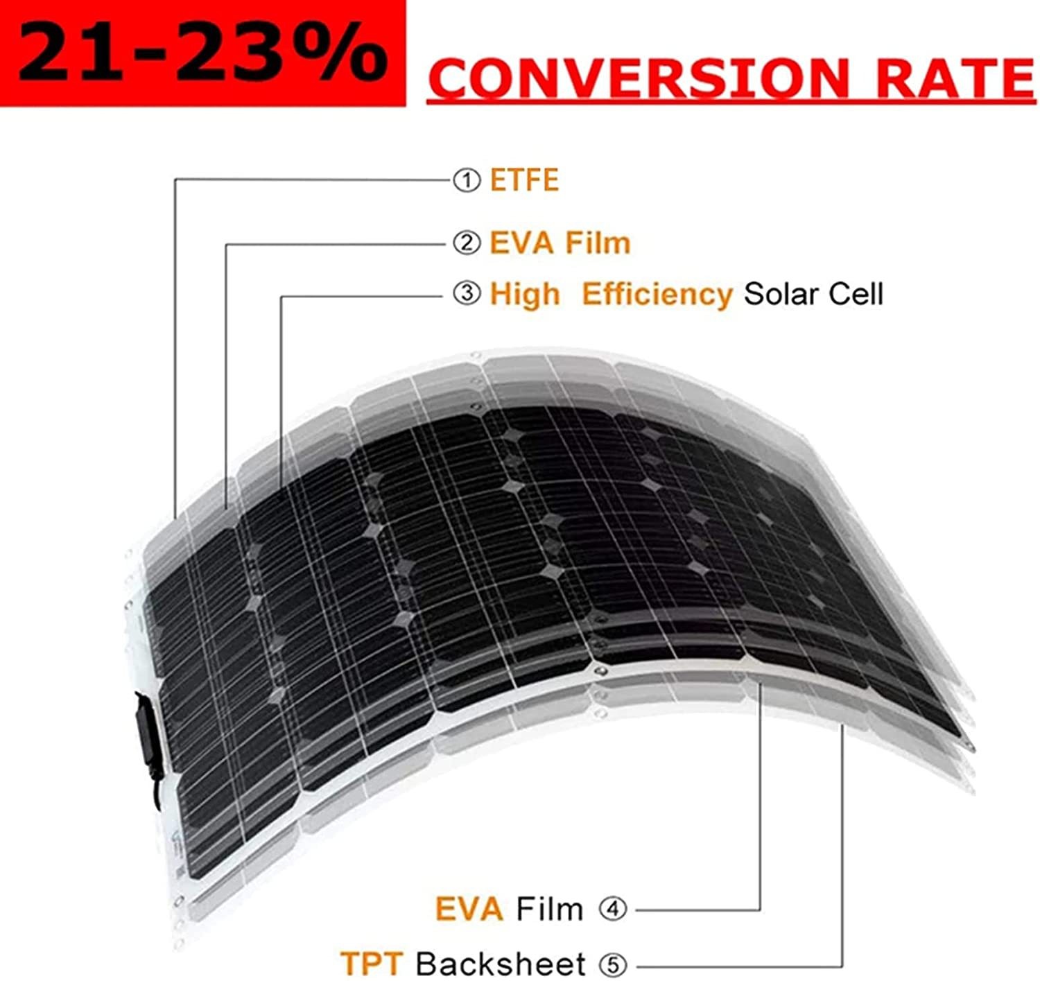 150 Watts Solar Panel Kit 12V Battery Charger with Controller Caravan Boat