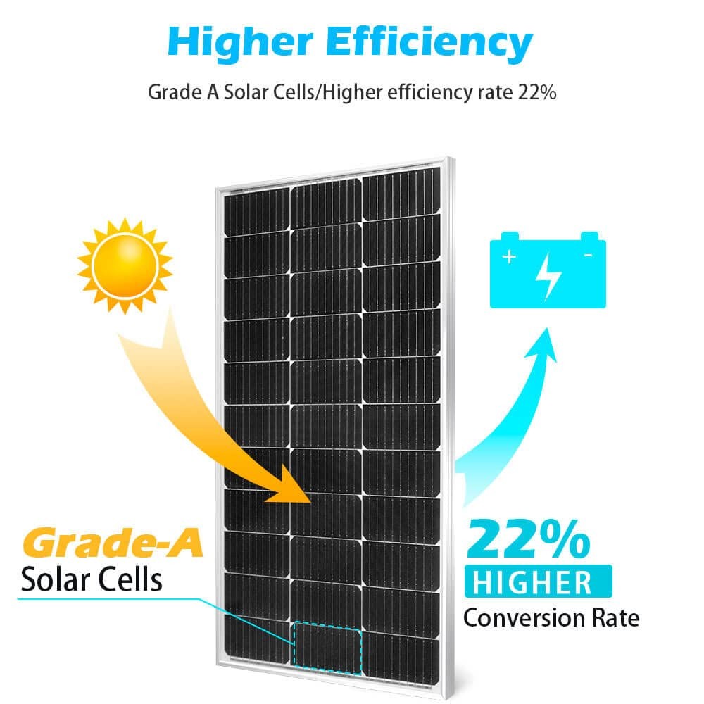 SUNGOLDPOWER 200 Watt Solar Panel, 2PCS 100W Monocrystaline Solar Panels for …