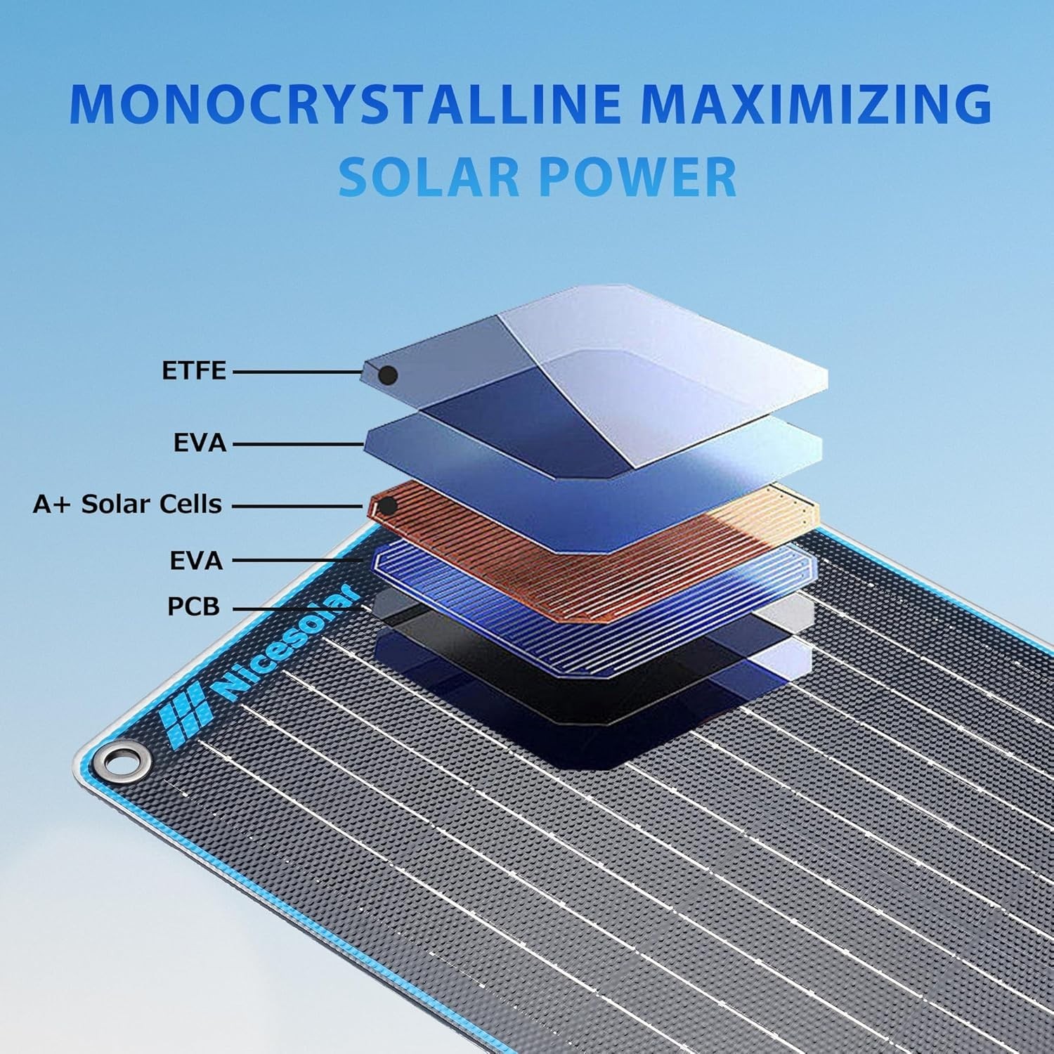 Easy-to-Use 10W Solar Panel with 6.5ft Cable – Perfect for Outdoor Adventures