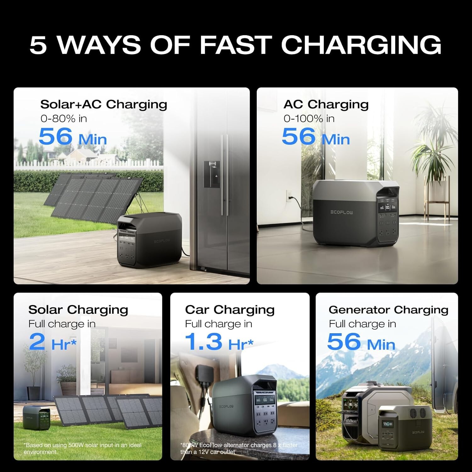 EcoFlow DELTA 3 1024Wh Up To 2600 Watt AC Output Portable Power Station
