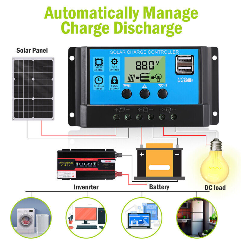 300W Monocrystalline Solar Panel 23% High Efficiency Off-Grid Power Home Camping