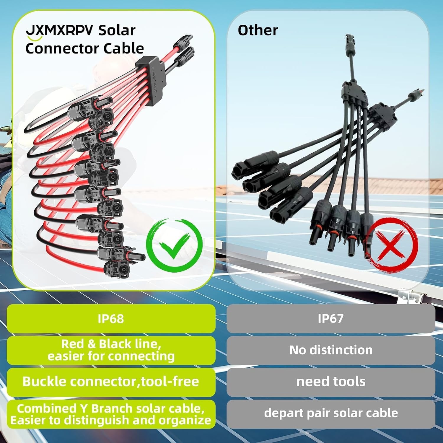 Solar Panel Connectors, Tool-Free, Waterproof Y Branch Cable