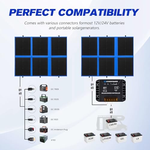 200W Portable Solar Panel, Foldable Solar Panel HPBC Chip, 20A MPPT 200w