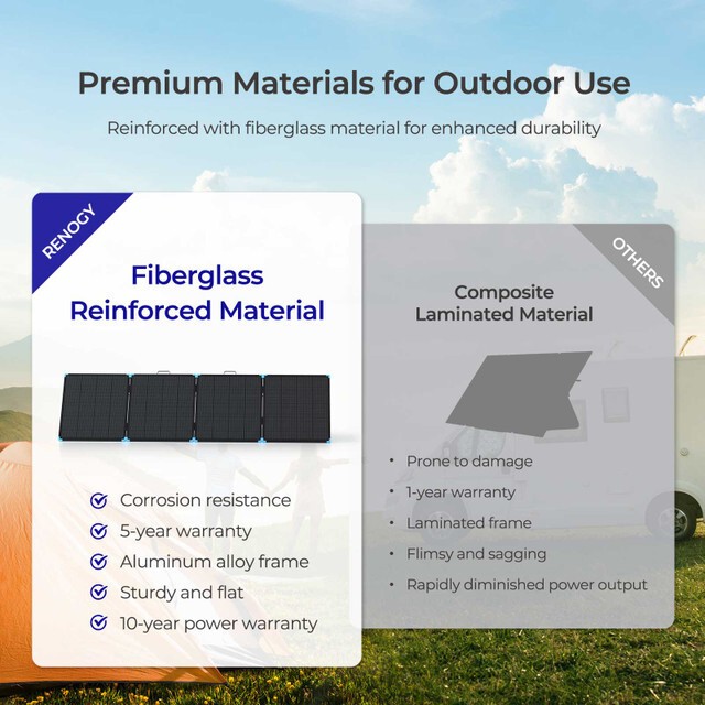 Renogy Solar Panel 400W Foldable Solar Waterproof For RV Off-Grid Refurbished