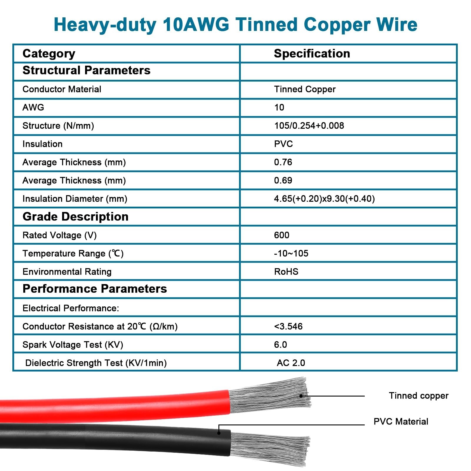 25FT XT60i Solar Panel Adapter Cable – 10AWG Tinned Copper Extension Wire for Po