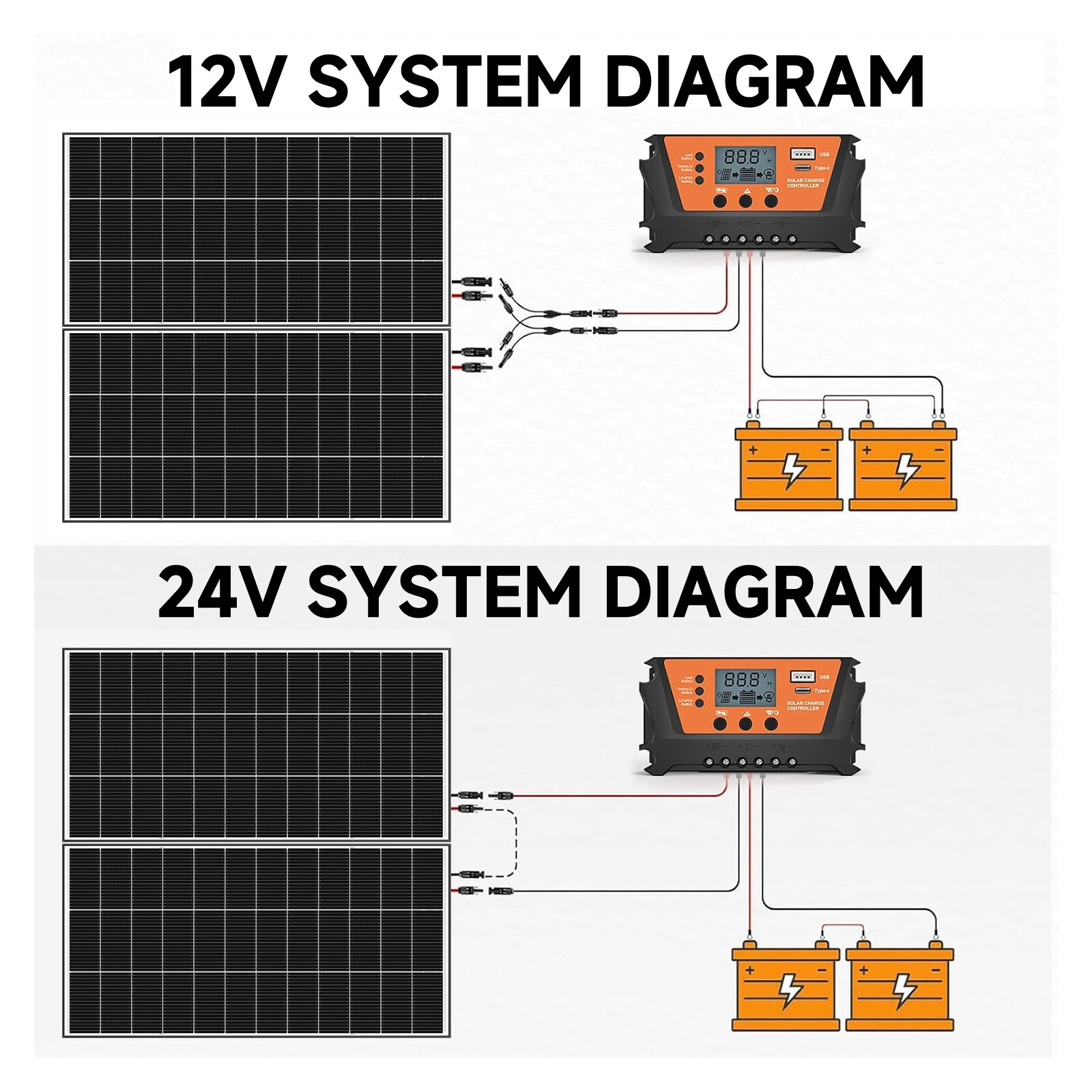 300W 600W 900W 1200W Bifacial N-Type Solar Panel Mono 12V Charger Camp Off-Grid