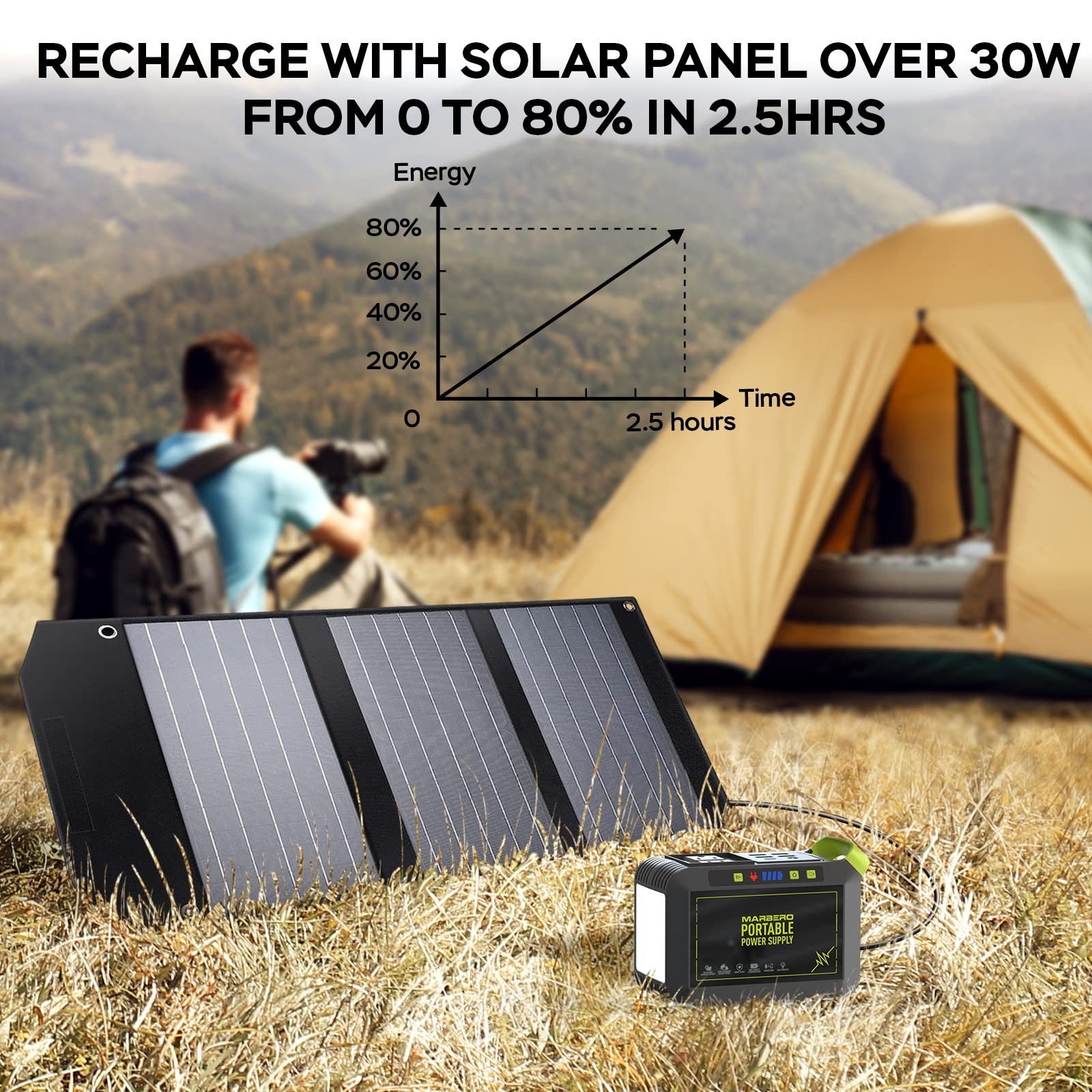 MARBERO 88Wh Portable Power Station 24000mAh Camping Solar Generator(Solar Pa…