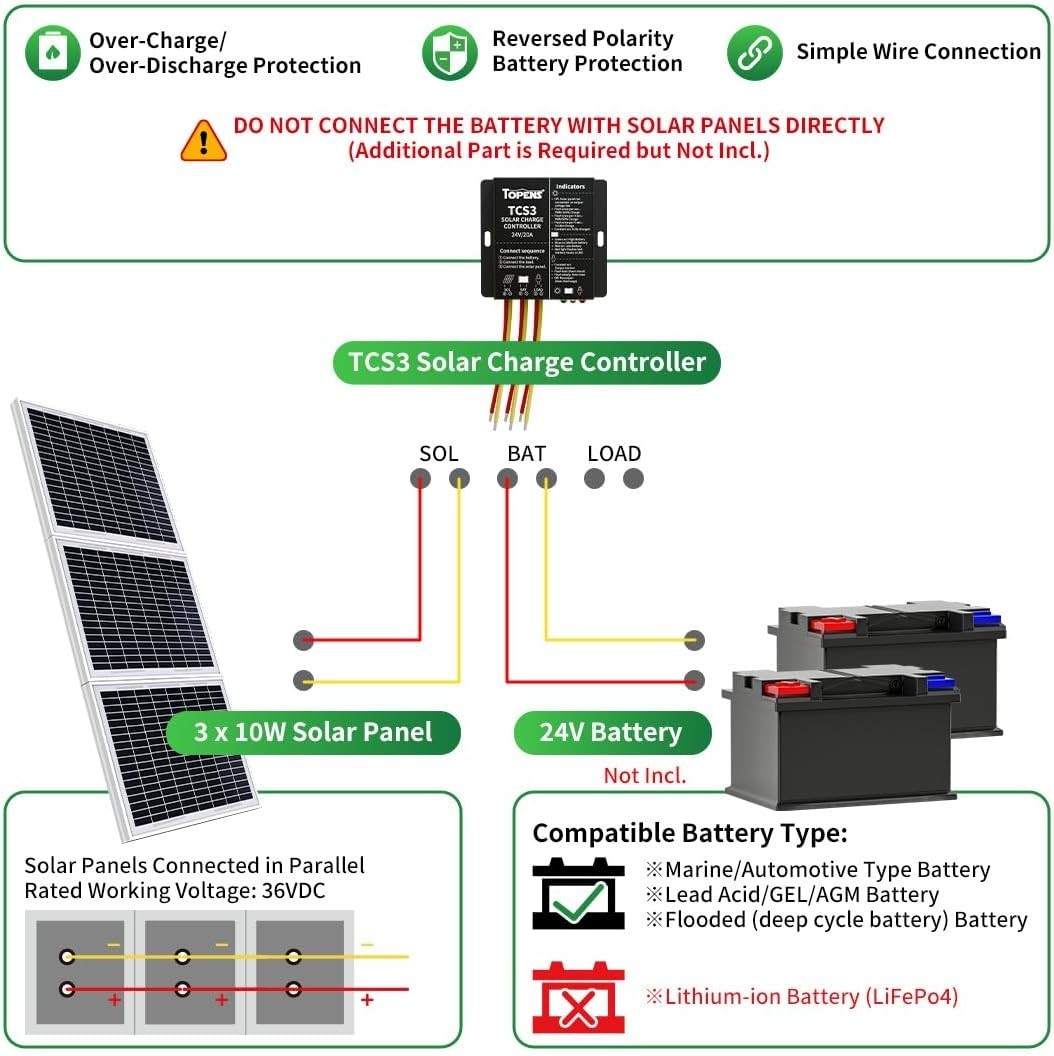 Easy Install 30W Solar Power Kit with Controller for Yachts and Farm Equipment