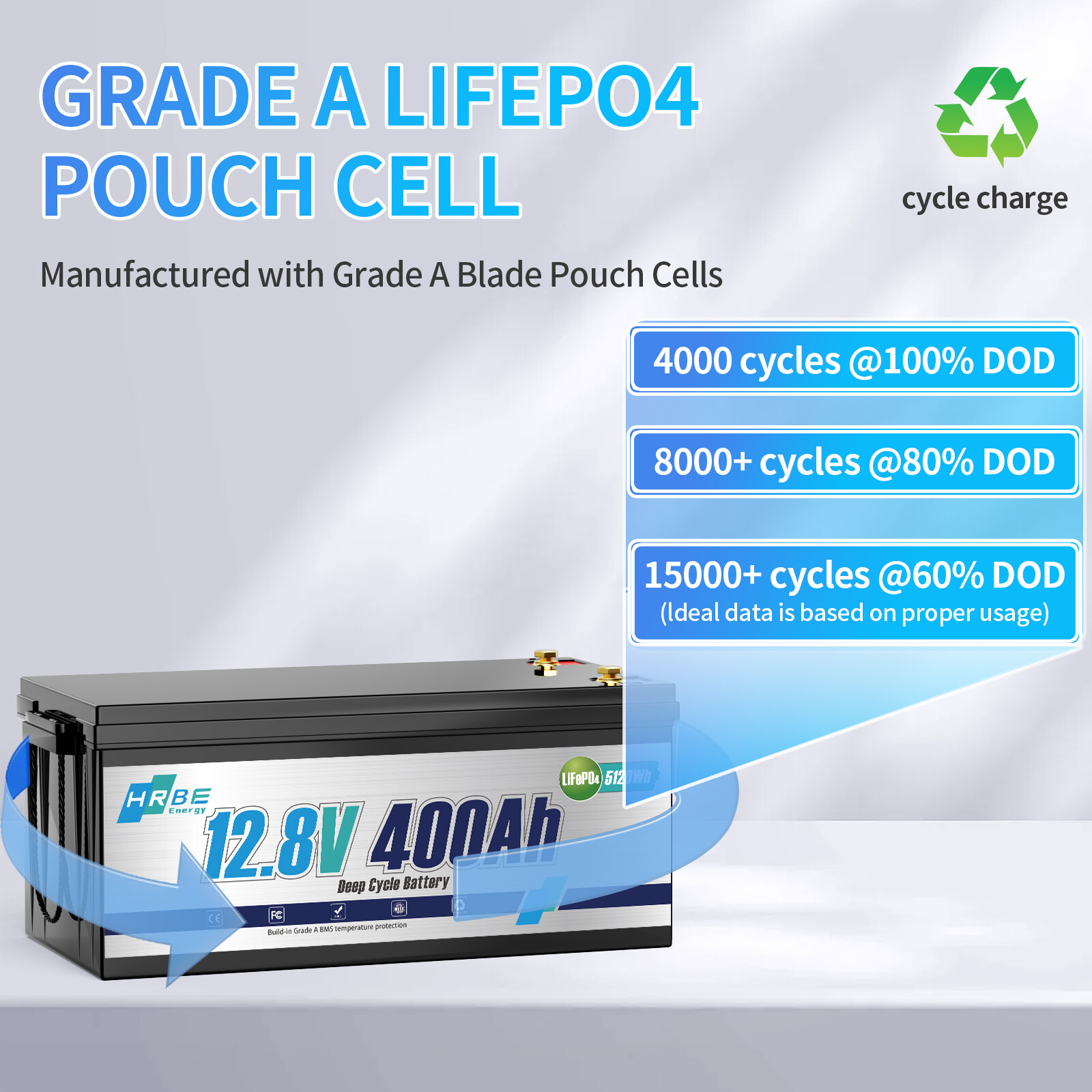 12V 400Ah LiFePO4 Lithium Battery Deep Cycles 5120Wh Power 200A BMS for RV Solar