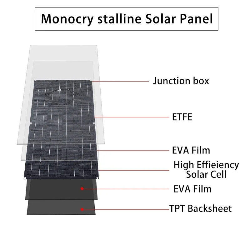 200W Flexible Solar Panel ETFE Portable Power Mono Camp Home RV Battery Charge
