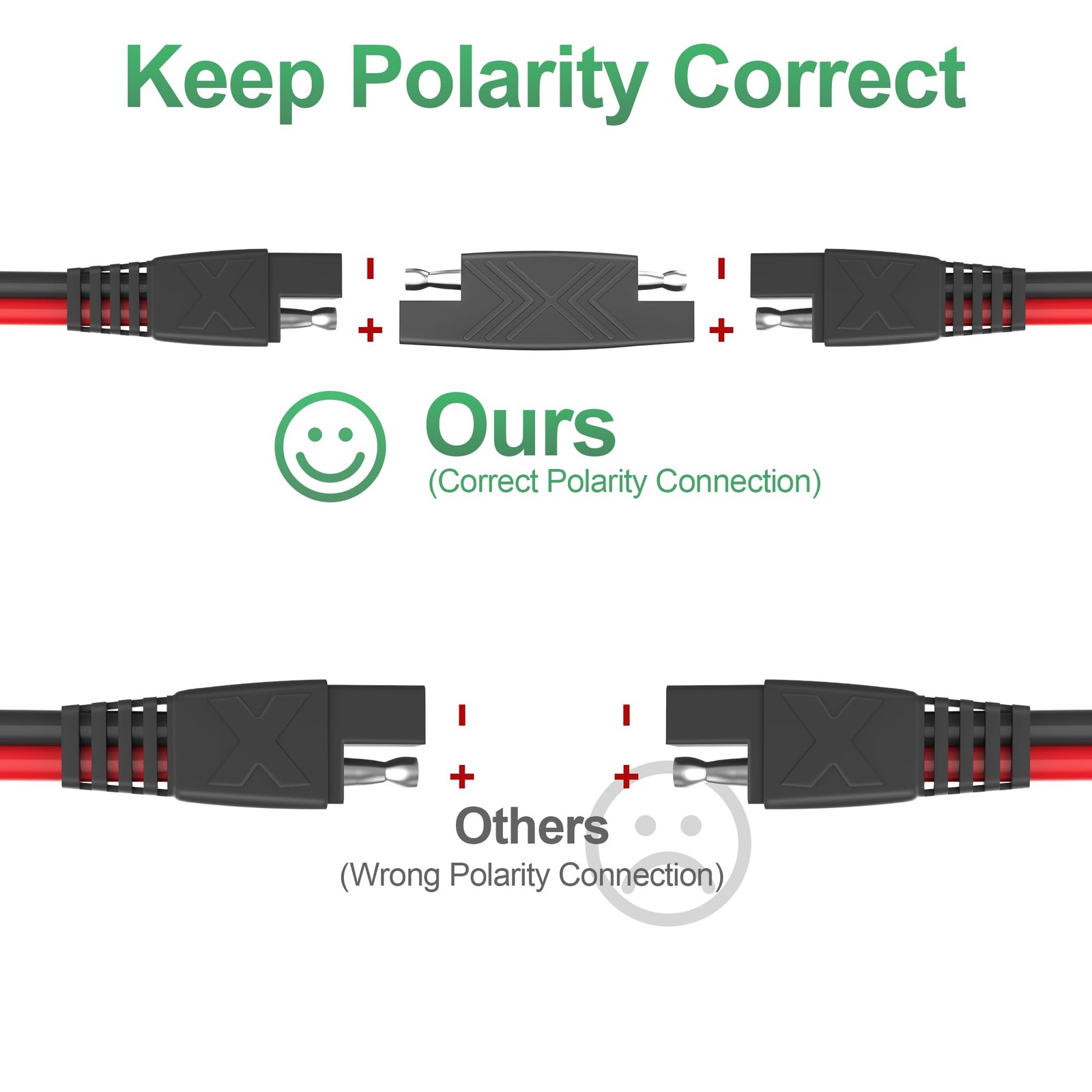OYMSAE 15ft SAE Connector, Solar Panel Extension Cable, Quick Disconnect Wire…