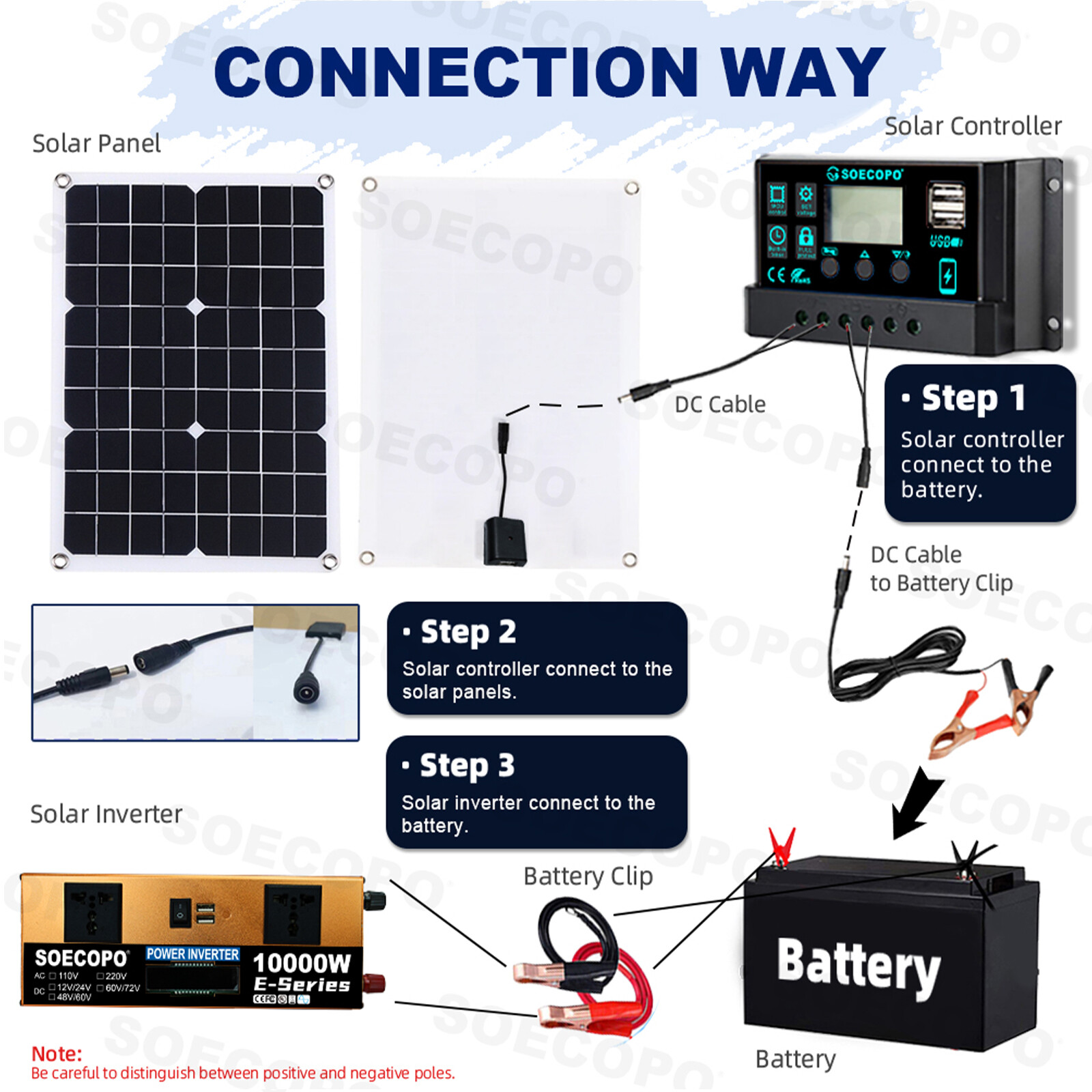 10000W Solar Kit – 500W Panel 100A MPPT Controller DC Cable 12V/24V to 110V