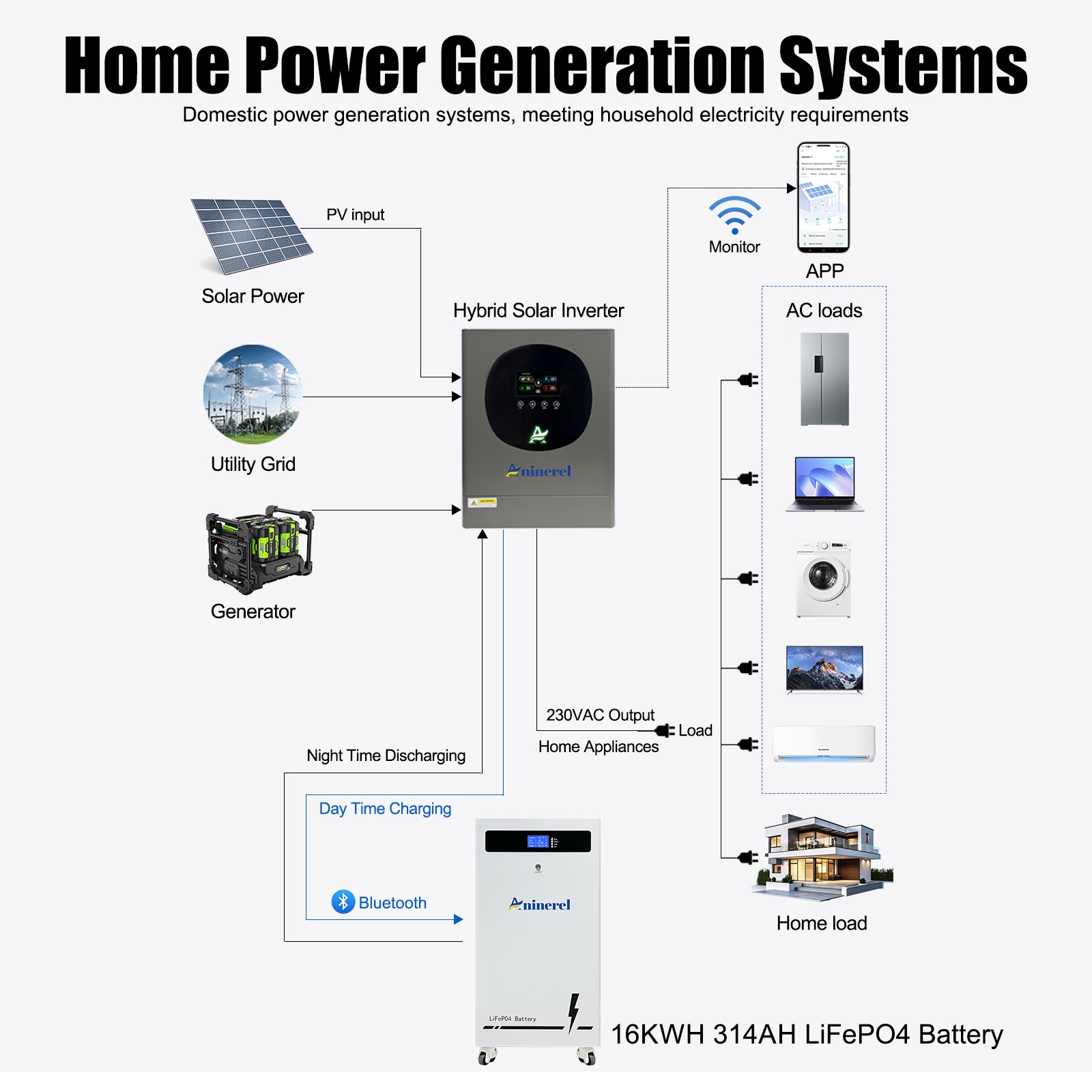 ANINEREL 16kWh 48V 314AH LiFePO4 Battery + 6kw/11kw Solar Hybrid Inverter US