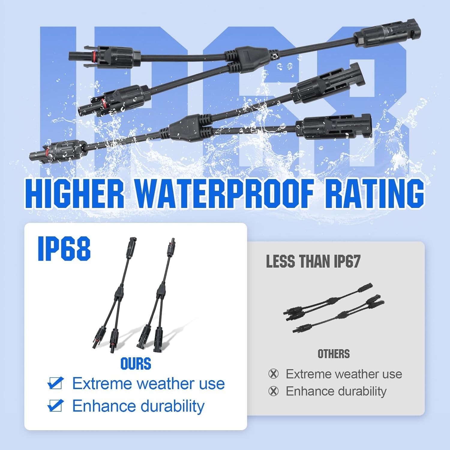 High Performance Y Branch PV Connector – Waterproof 30A Solar Wiring Solution