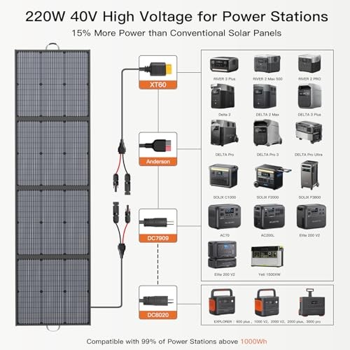 Portable Solar Panel 220W 40V Monocrystalline Foldable Solar Panels 40V/220W