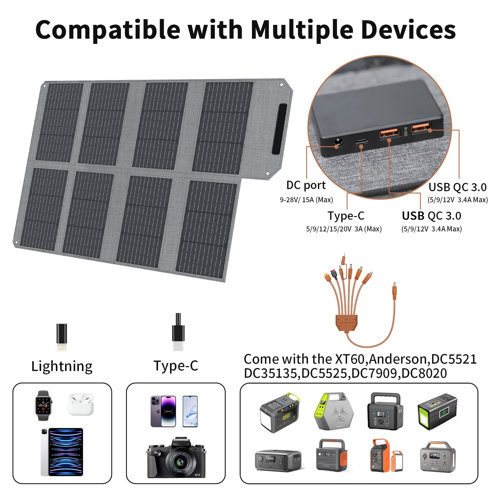 MHPOWOS 80W Foldable Solar Panel Blanket with USB for Phone Power Bank Tablet